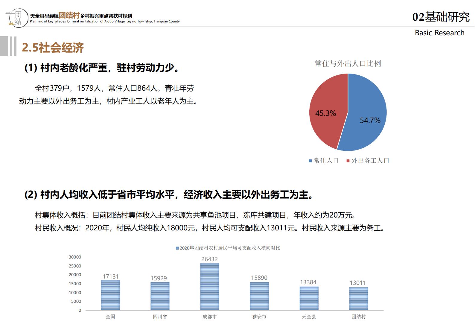 图片[22]-雅安思经镇团结村乡村振兴规划方案 - 由甫网-由甫网