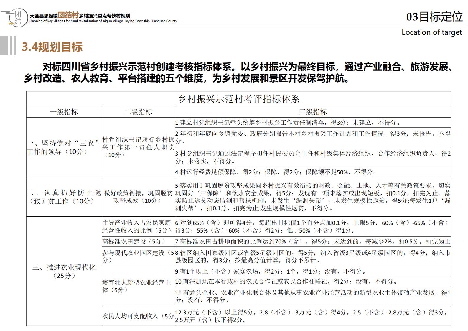 图片[34]-雅安思经镇团结村乡村振兴规划方案 - 由甫网-由甫网