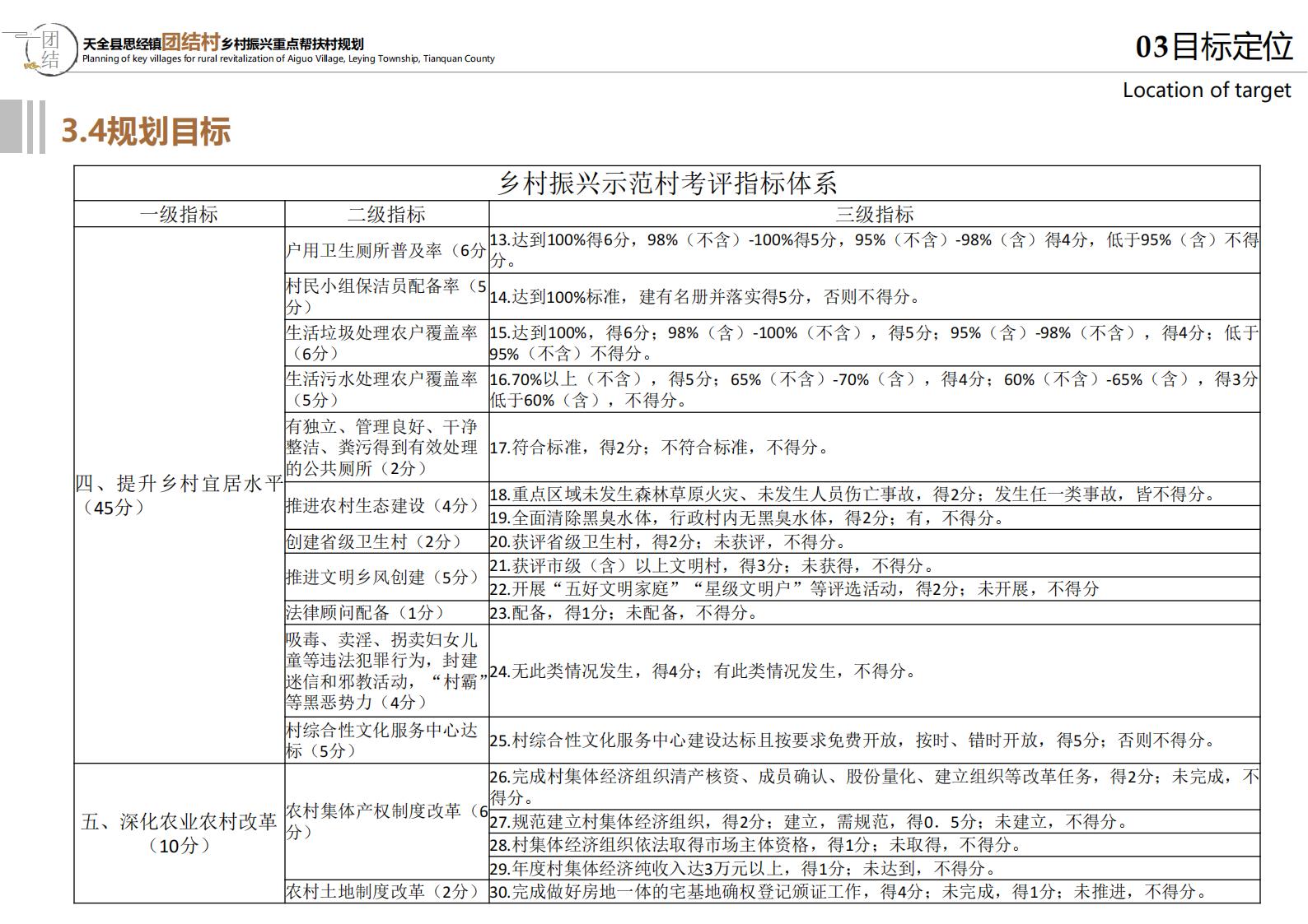 图片[35]-雅安思经镇团结村乡村振兴规划方案 - 由甫网-由甫网