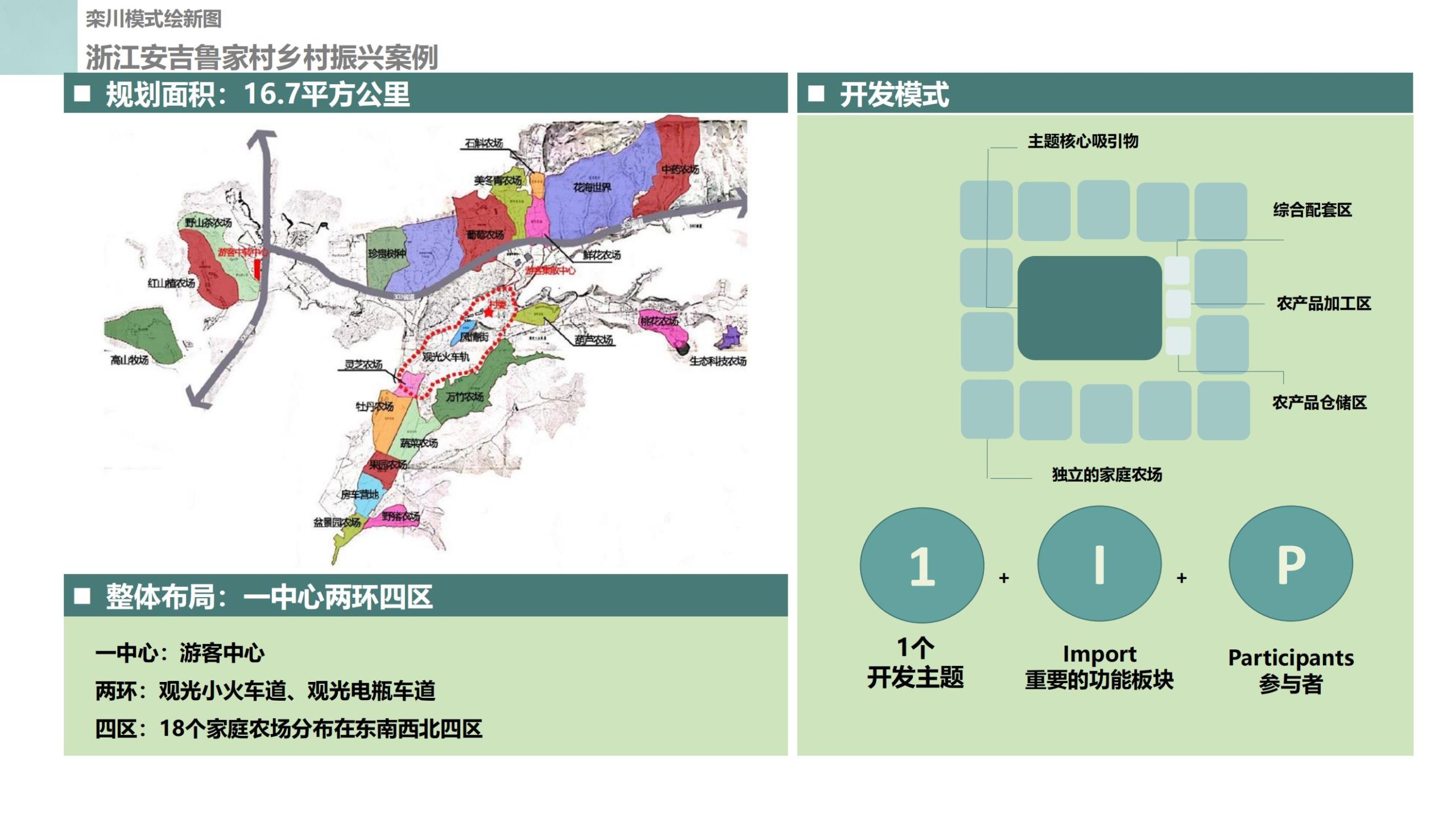 图片[17]-栾川九龙山项目乡村振兴总体策划 - 由甫网-由甫网