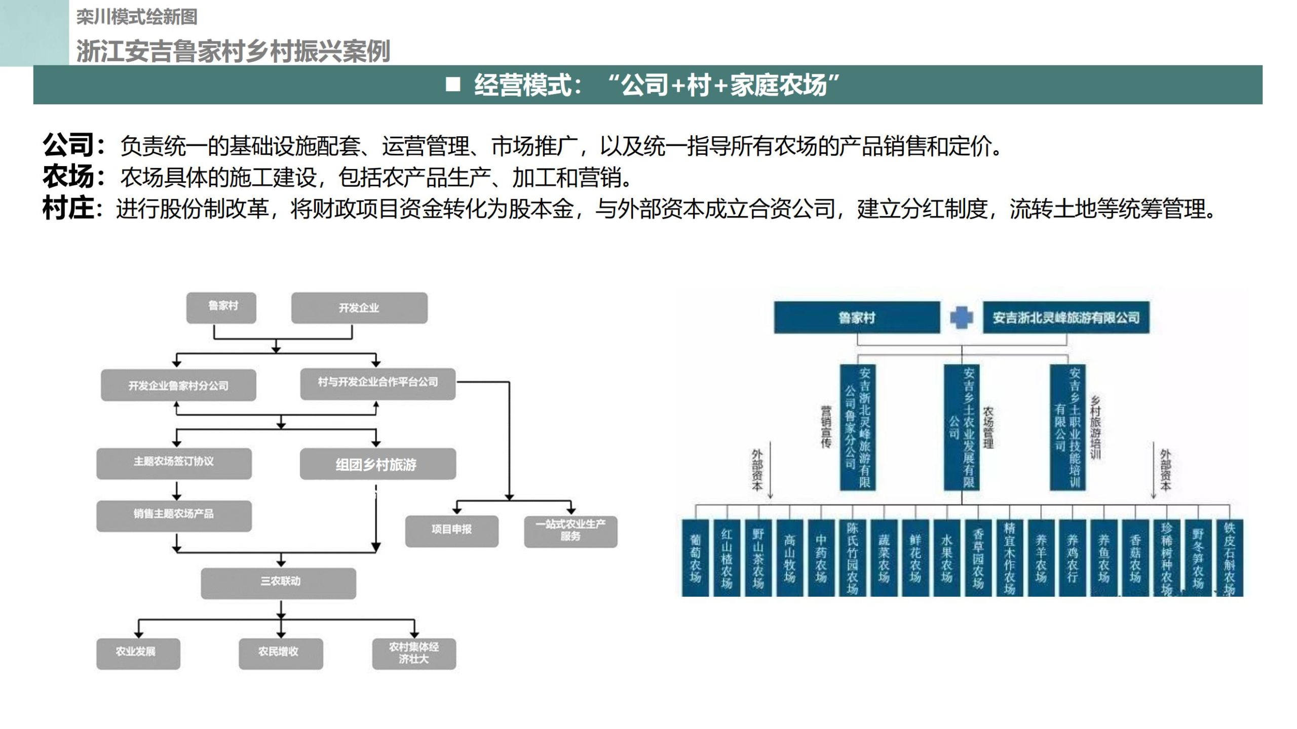 图片[18]-栾川九龙山项目乡村振兴总体策划 - 由甫网-由甫网