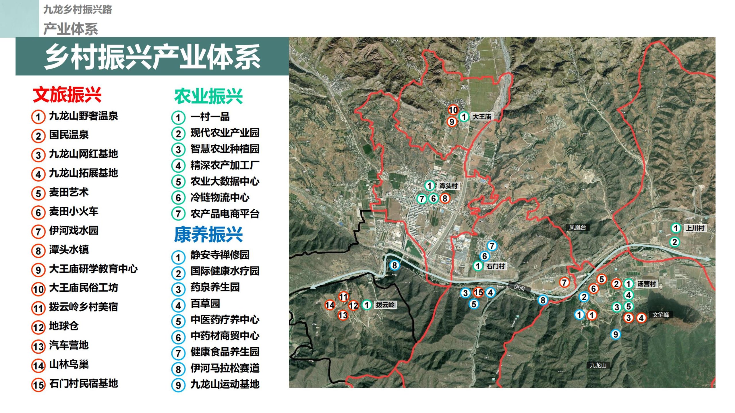 图片[36]-栾川九龙山项目乡村振兴总体策划 - 由甫网-由甫网