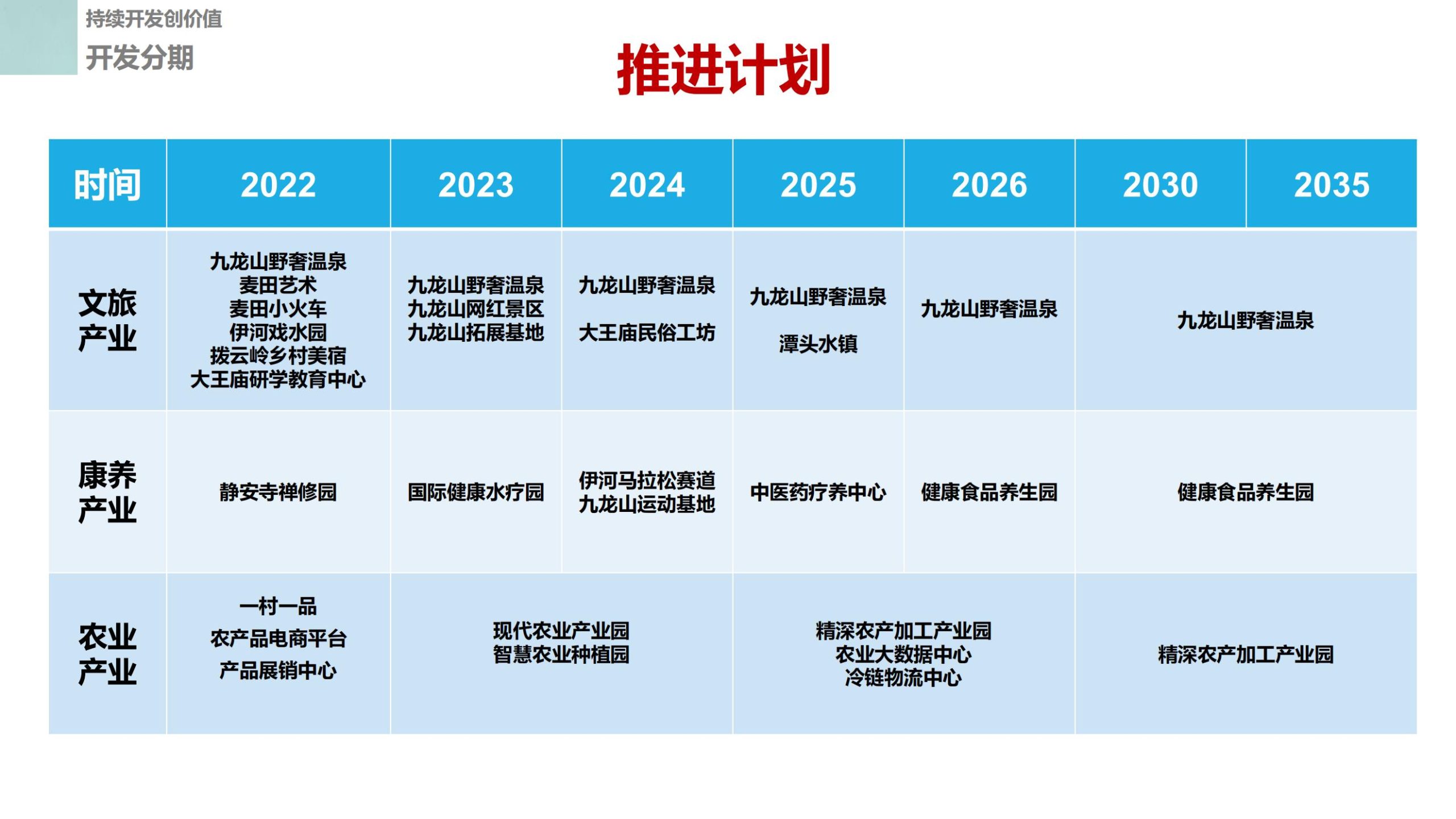 图片[89]-栾川九龙山项目乡村振兴总体策划 - 由甫网-由甫网