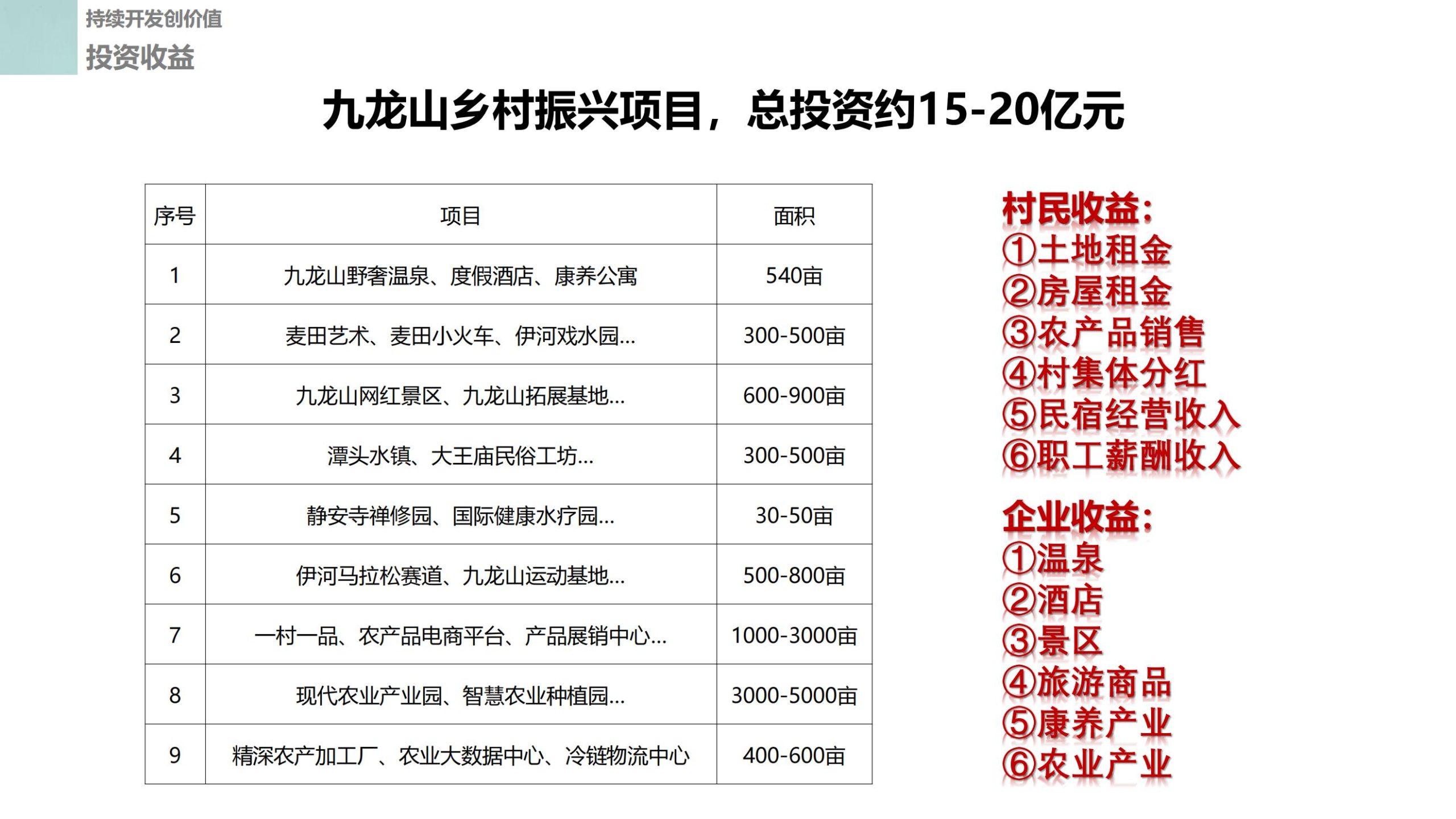 图片[90]-栾川九龙山项目乡村振兴总体策划 - 由甫网-由甫网