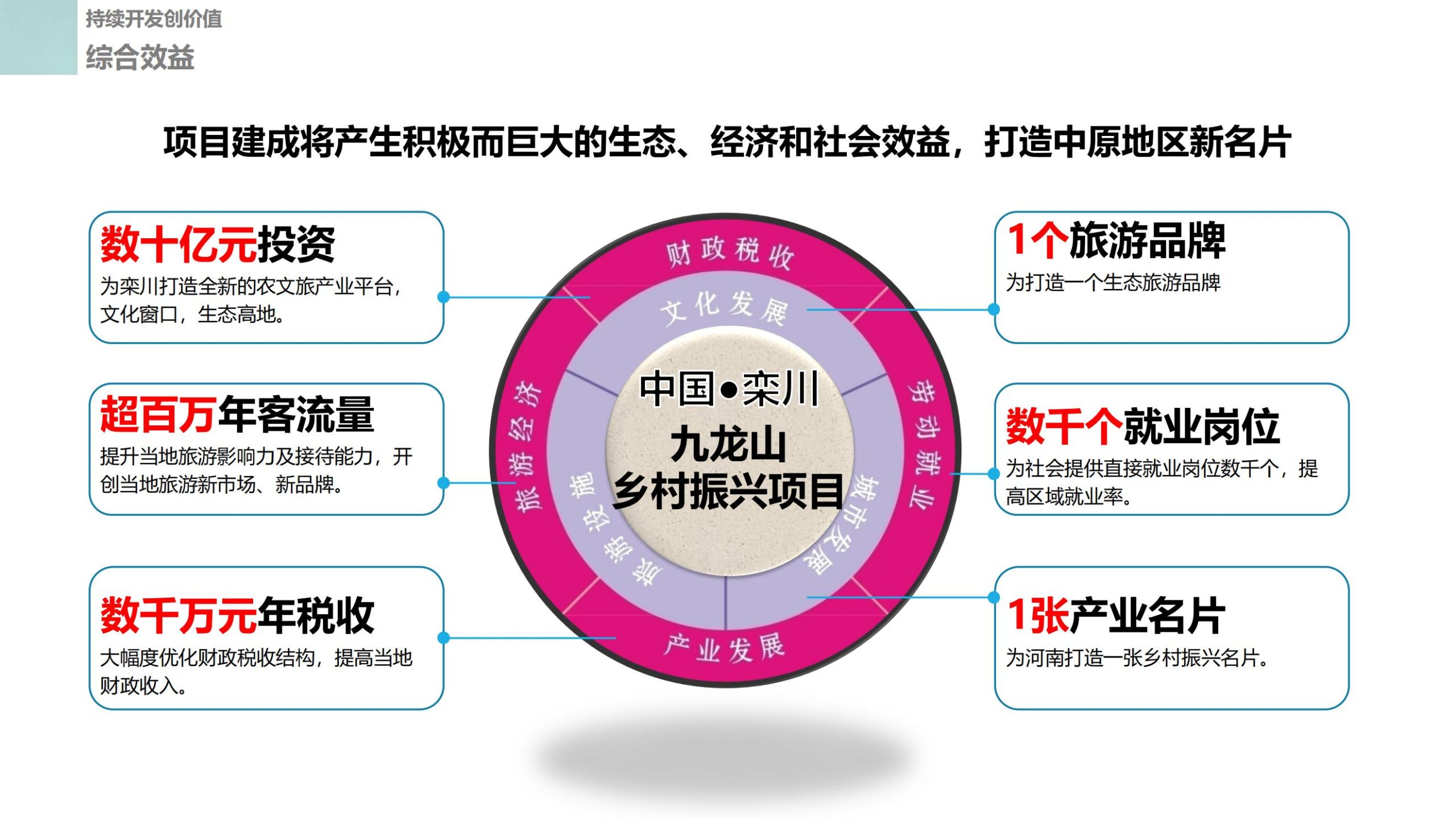 图片[92]-栾川九龙山项目乡村振兴总体策划 - 由甫网-由甫网