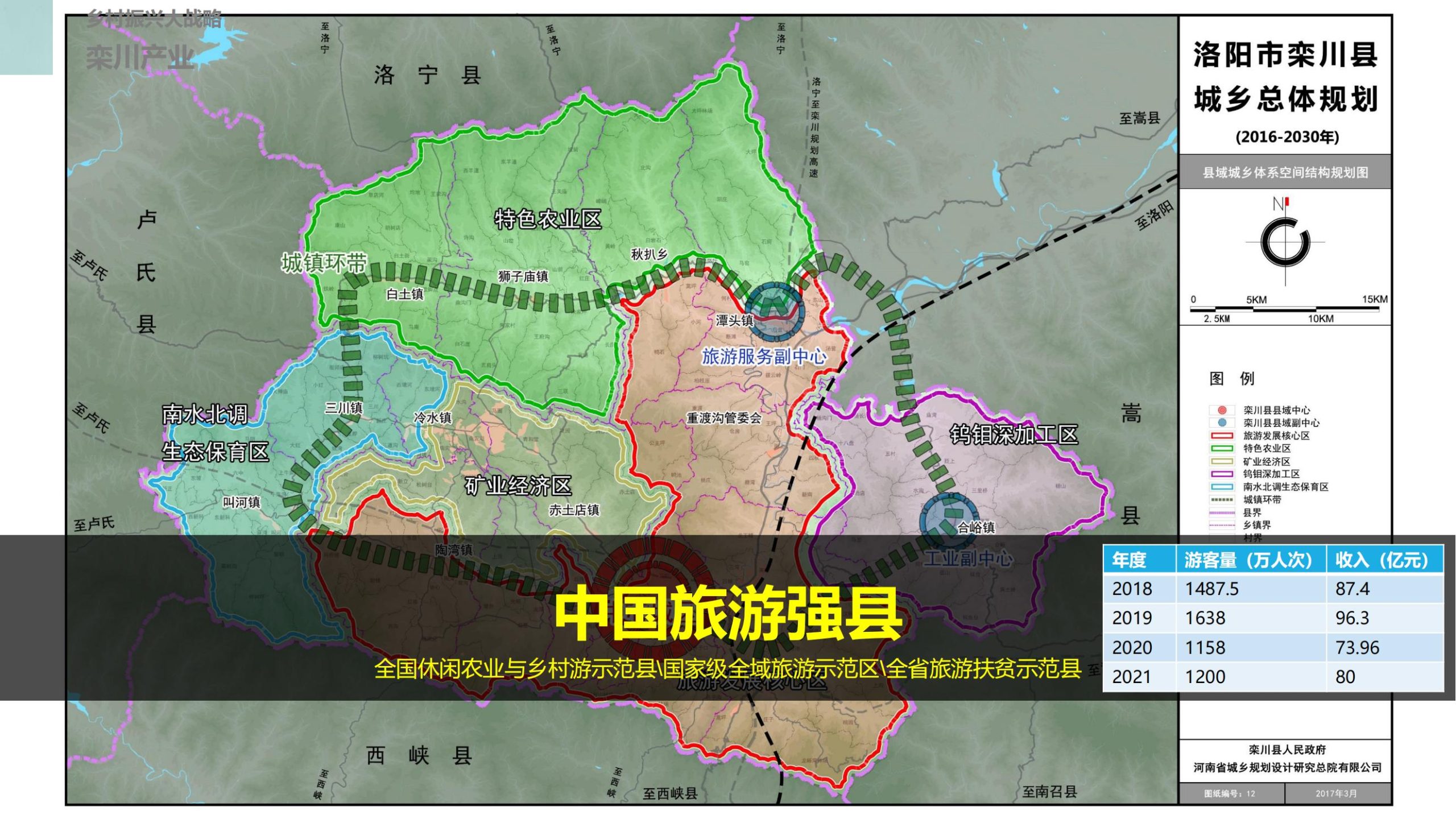 图片[5]-栾川九龙山项目乡村振兴总体策划 - 由甫网-由甫网