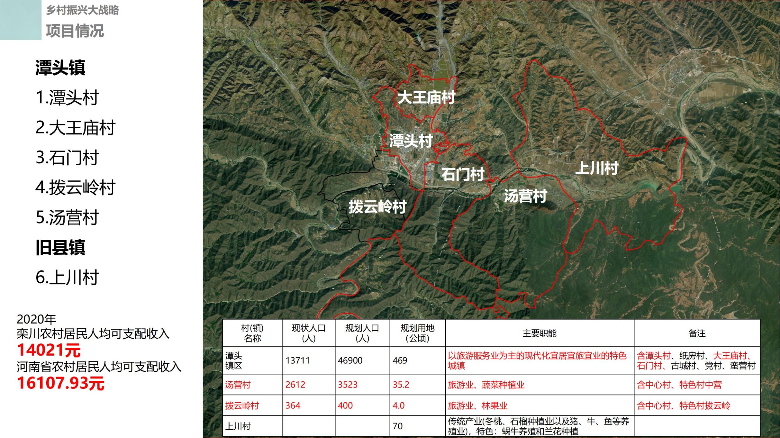 图片[6]-栾川九龙山项目乡村振兴总体策划 - 由甫网-由甫网