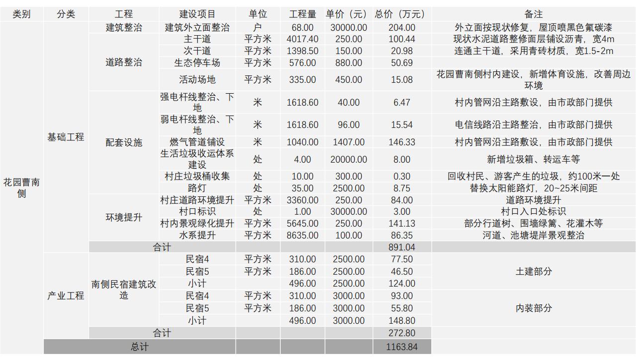 图片[126]-合肥含山县昭关镇花园曹村乡村规划方案 - 由甫网-由甫网