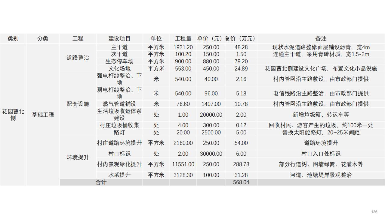 图片[127]-合肥含山县昭关镇花园曹村乡村规划方案 - 由甫网-由甫网