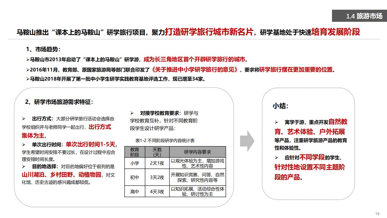 图片[20]-合肥含山县昭关镇花园曹村乡村规划方案 - 由甫网-由甫网