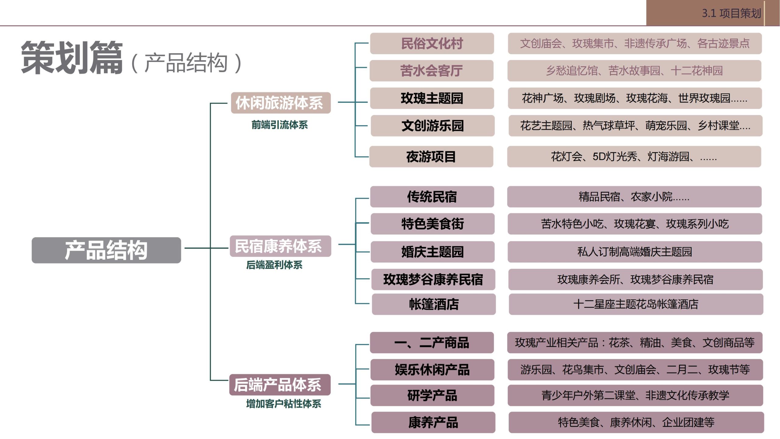 图片[27]-甘肃永登苦水玫瑰乡村振兴规划方案文本 - 由甫网-由甫网