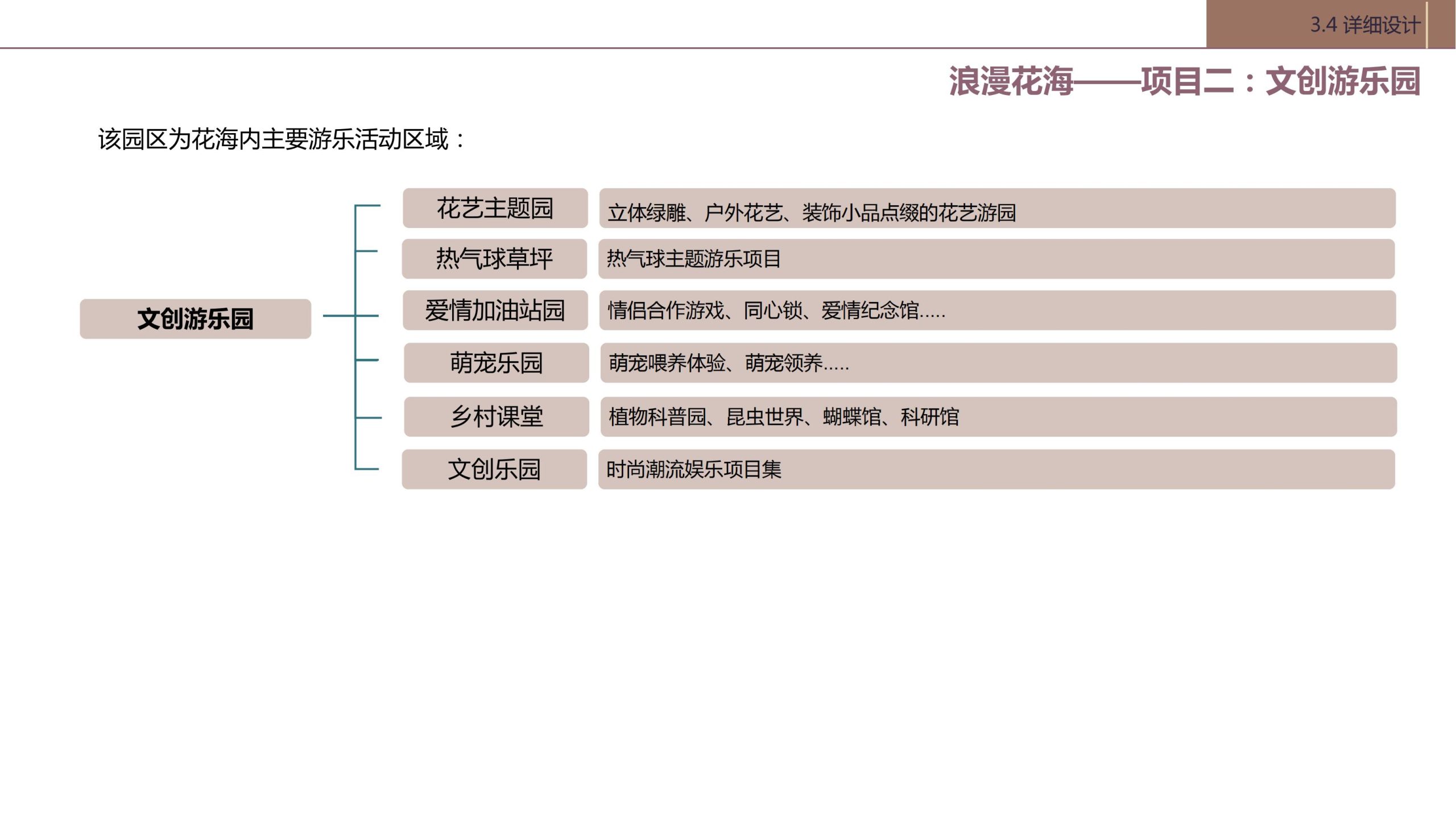 图片[83]-甘肃永登苦水玫瑰乡村振兴规划方案文本 - 由甫网-由甫网