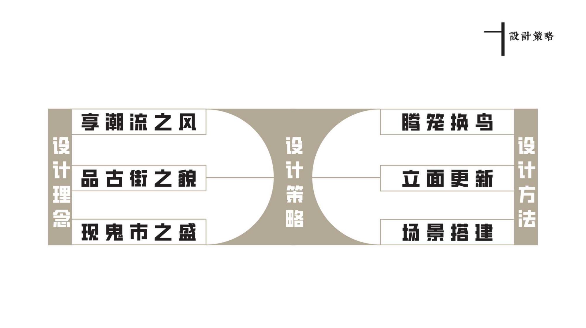 图片[114]-云顶古寨乡村振兴文旅项目规划设计方案 - 由甫网-由甫网