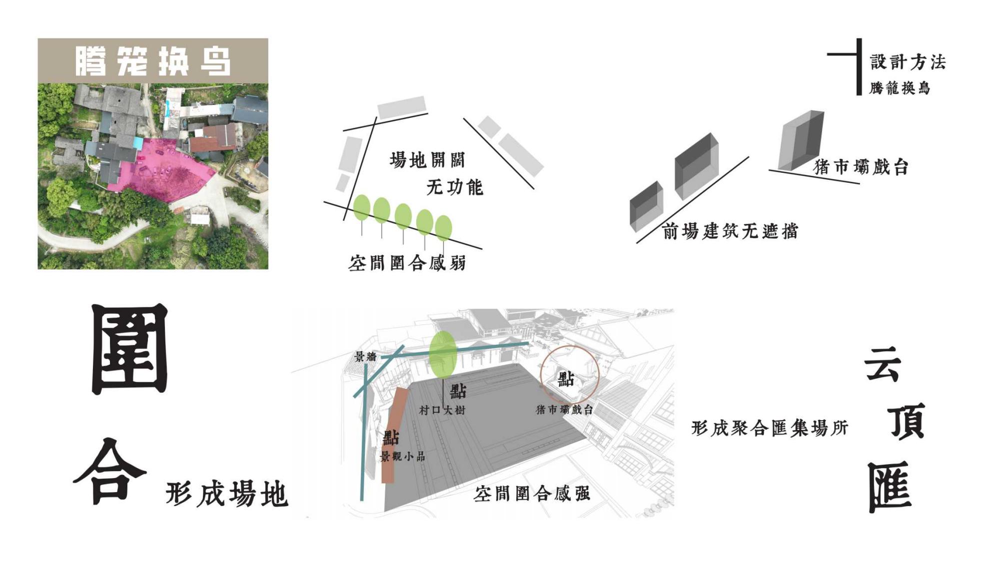 图片[117]-云顶古寨乡村振兴文旅项目规划设计方案 - 由甫网-由甫网