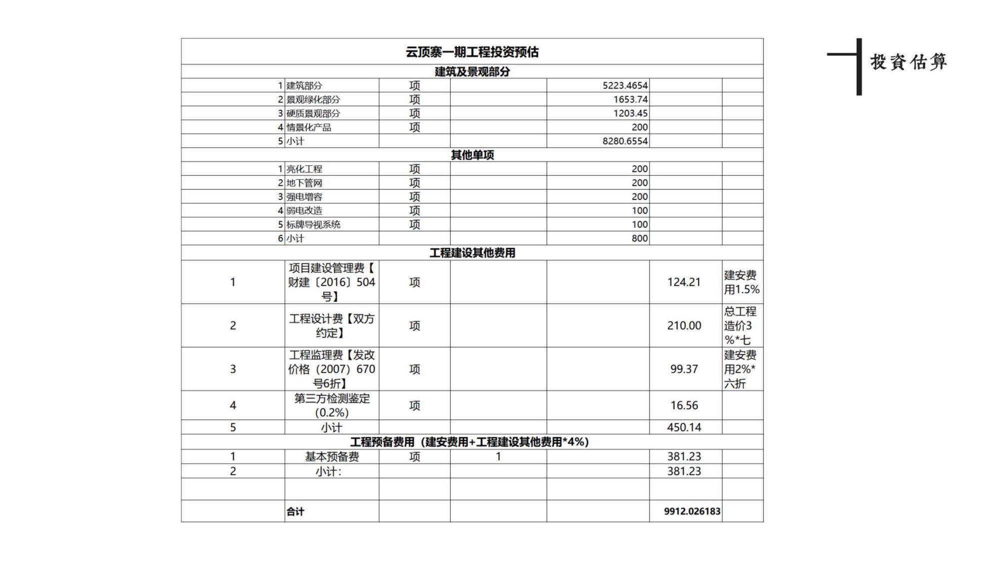 图片[138]-云顶古寨乡村振兴文旅项目规划设计方案 - 由甫网-由甫网