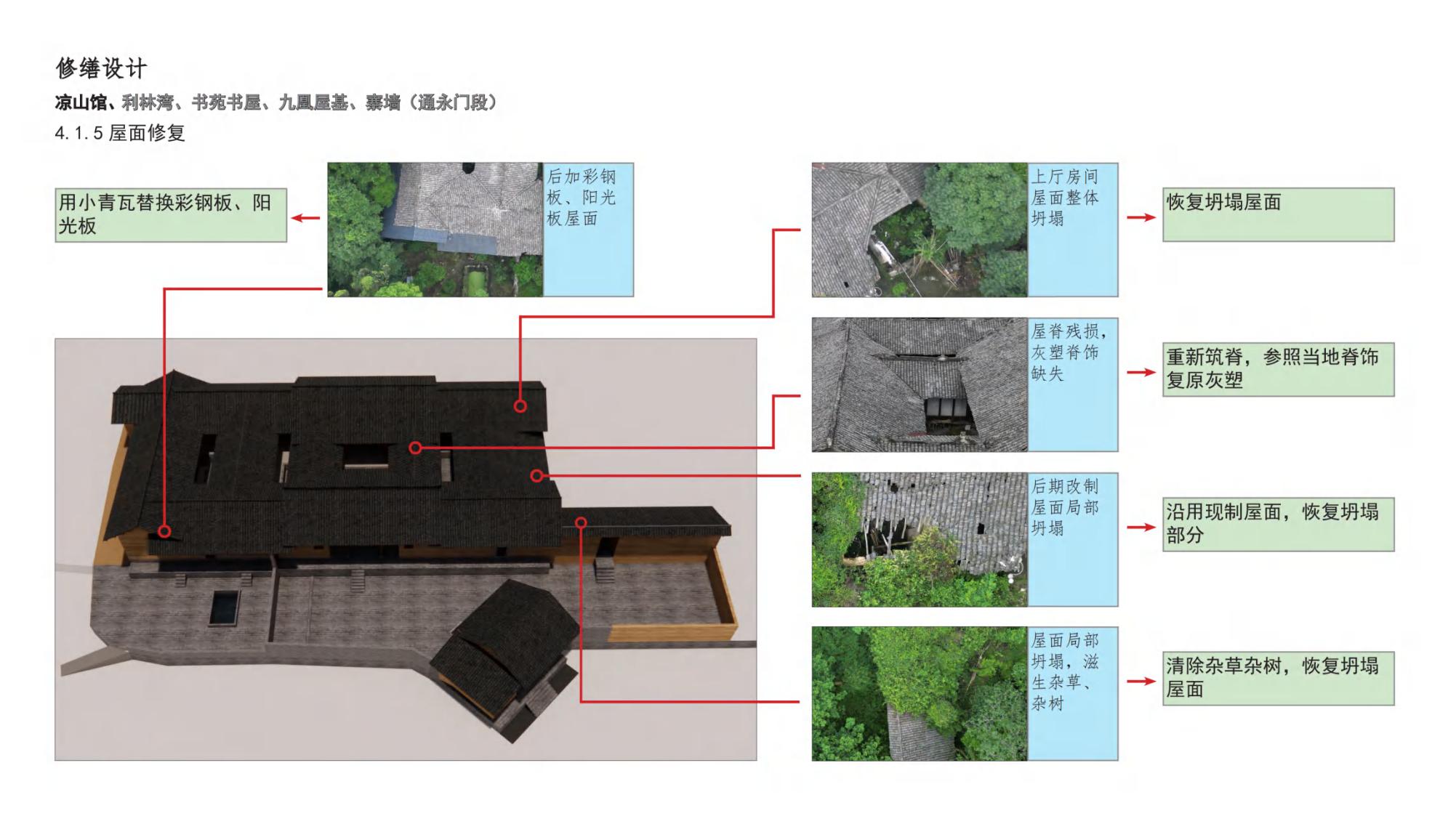 图片[76]-云顶古寨乡村振兴文旅项目规划设计方案 - 由甫网-由甫网