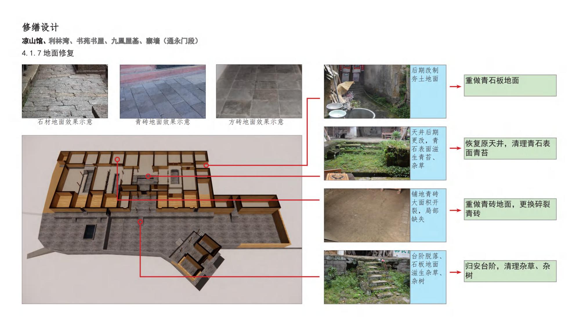 图片[78]-云顶古寨乡村振兴文旅项目规划设计方案 - 由甫网-由甫网