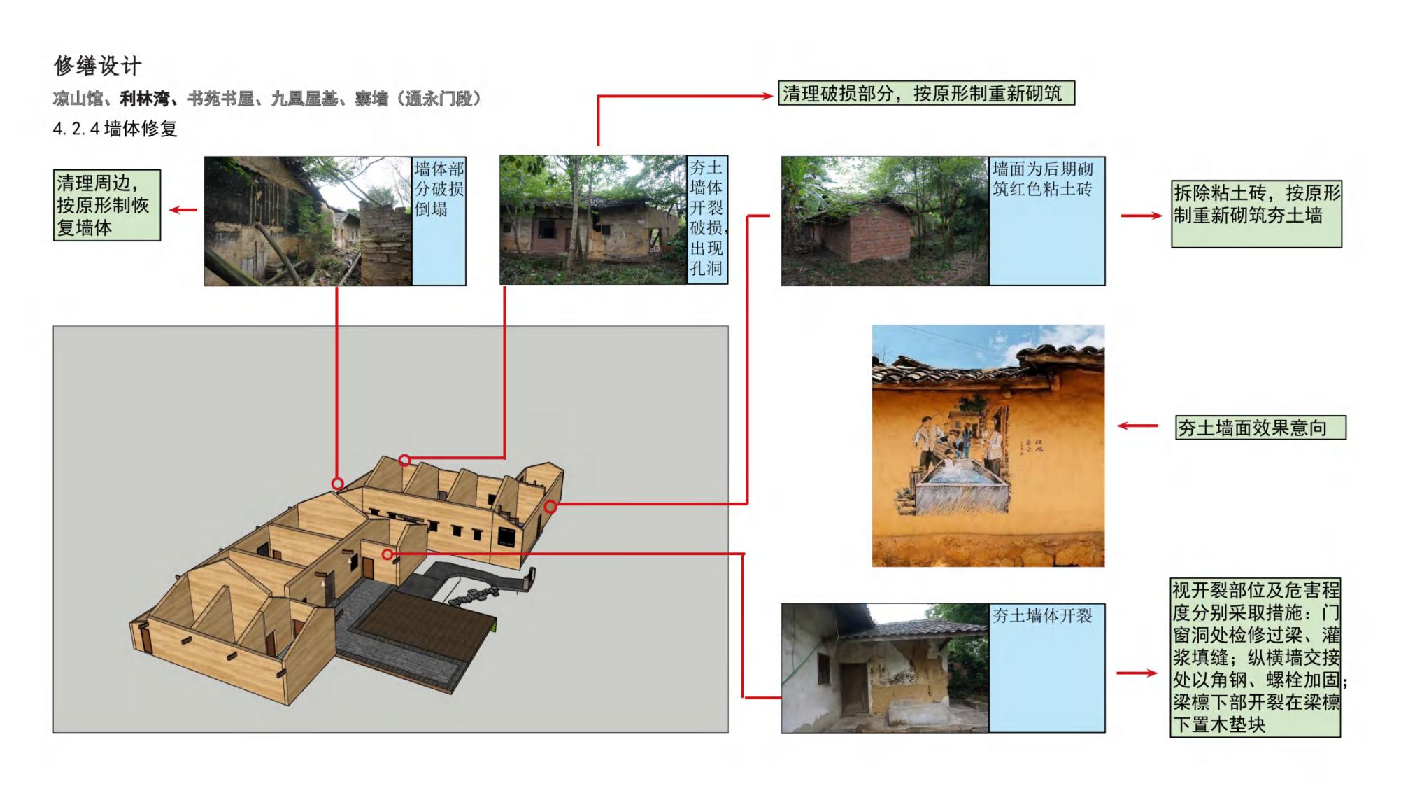 图片[83]-云顶古寨乡村振兴文旅项目规划设计方案 - 由甫网-由甫网