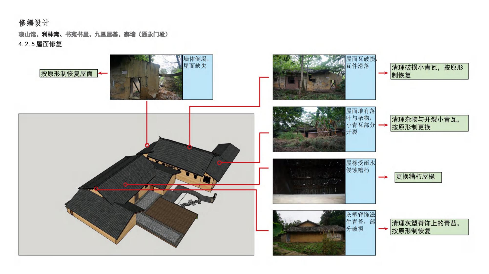 图片[84]-云顶古寨乡村振兴文旅项目规划设计方案 - 由甫网-由甫网