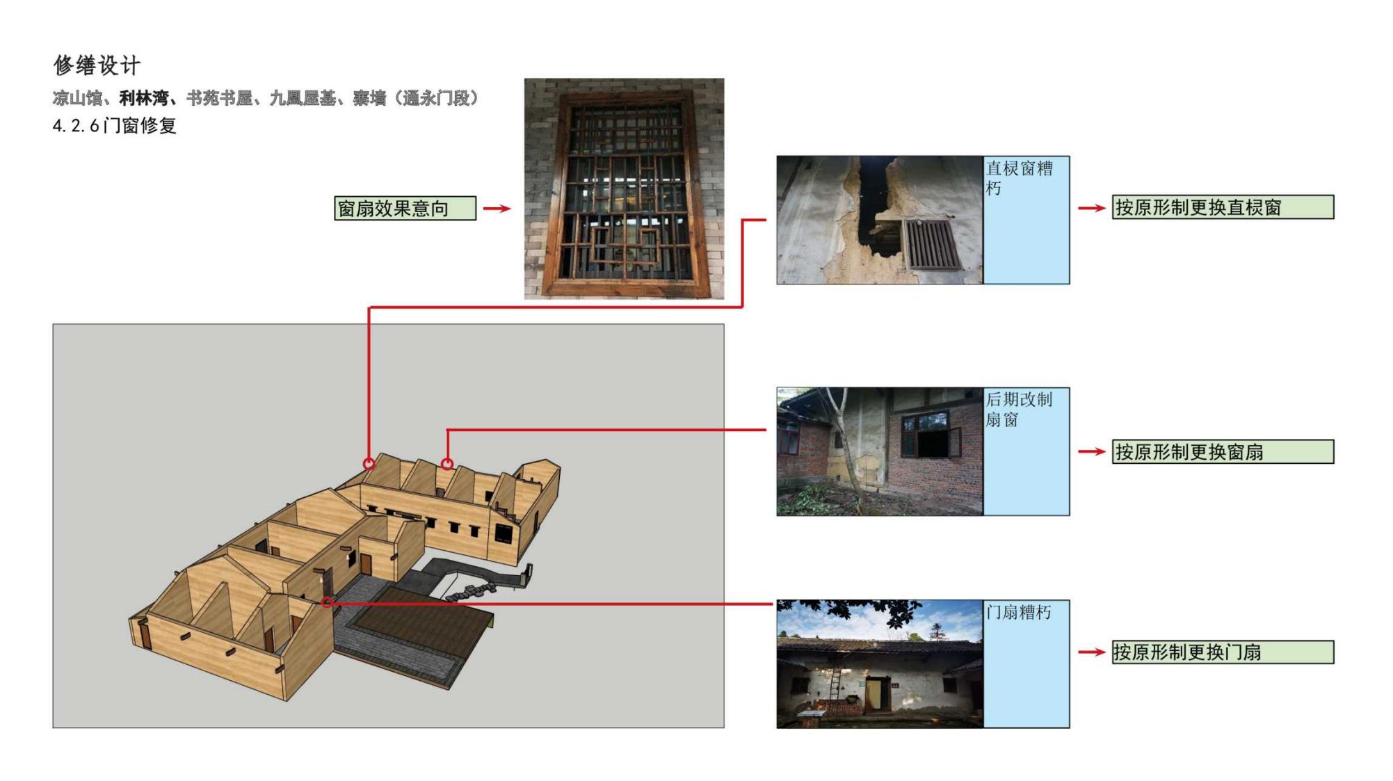 图片[85]-云顶古寨乡村振兴文旅项目规划设计方案 - 由甫网-由甫网