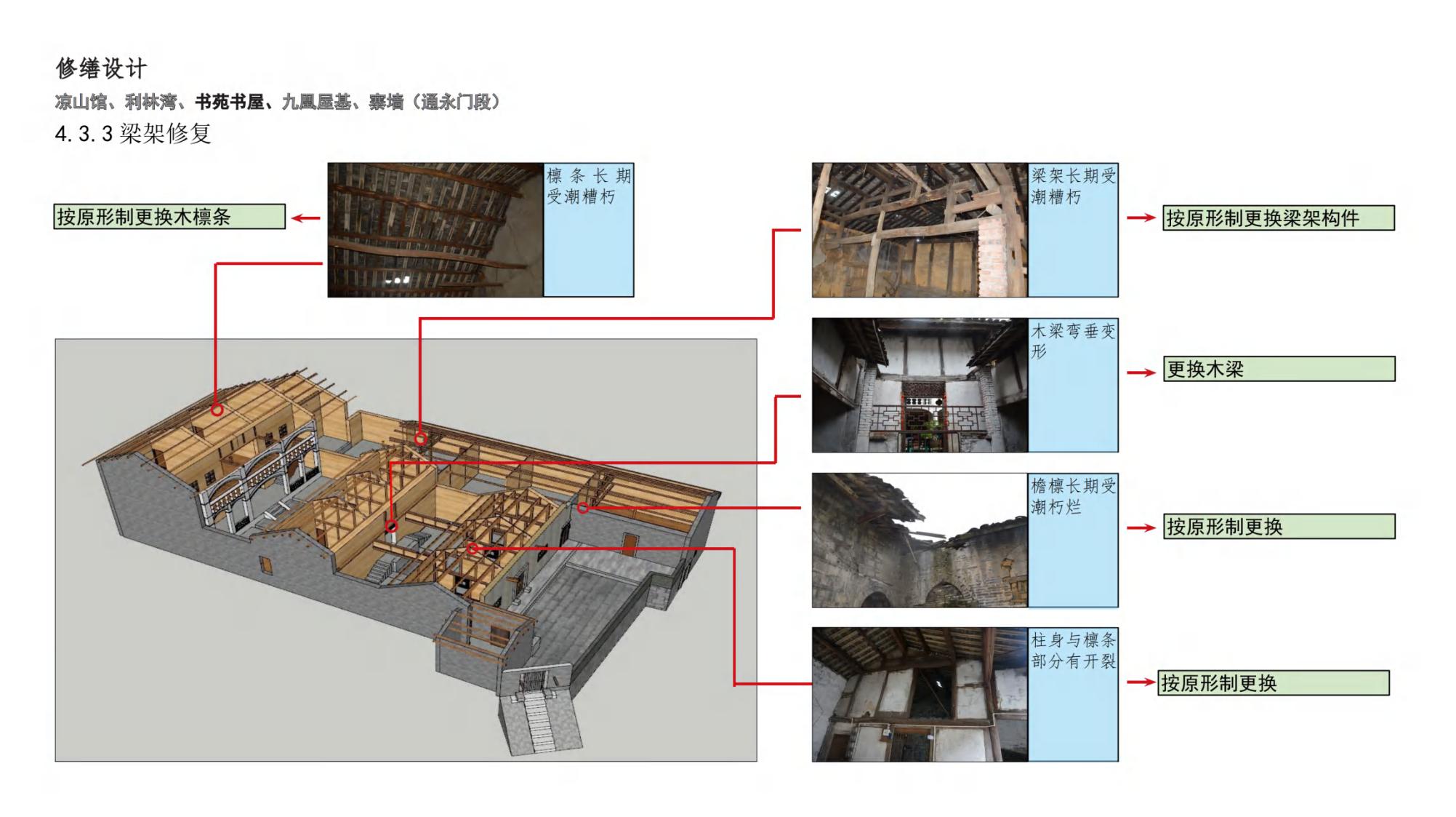 图片[90]-云顶古寨乡村振兴文旅项目规划设计方案 - 由甫网-由甫网