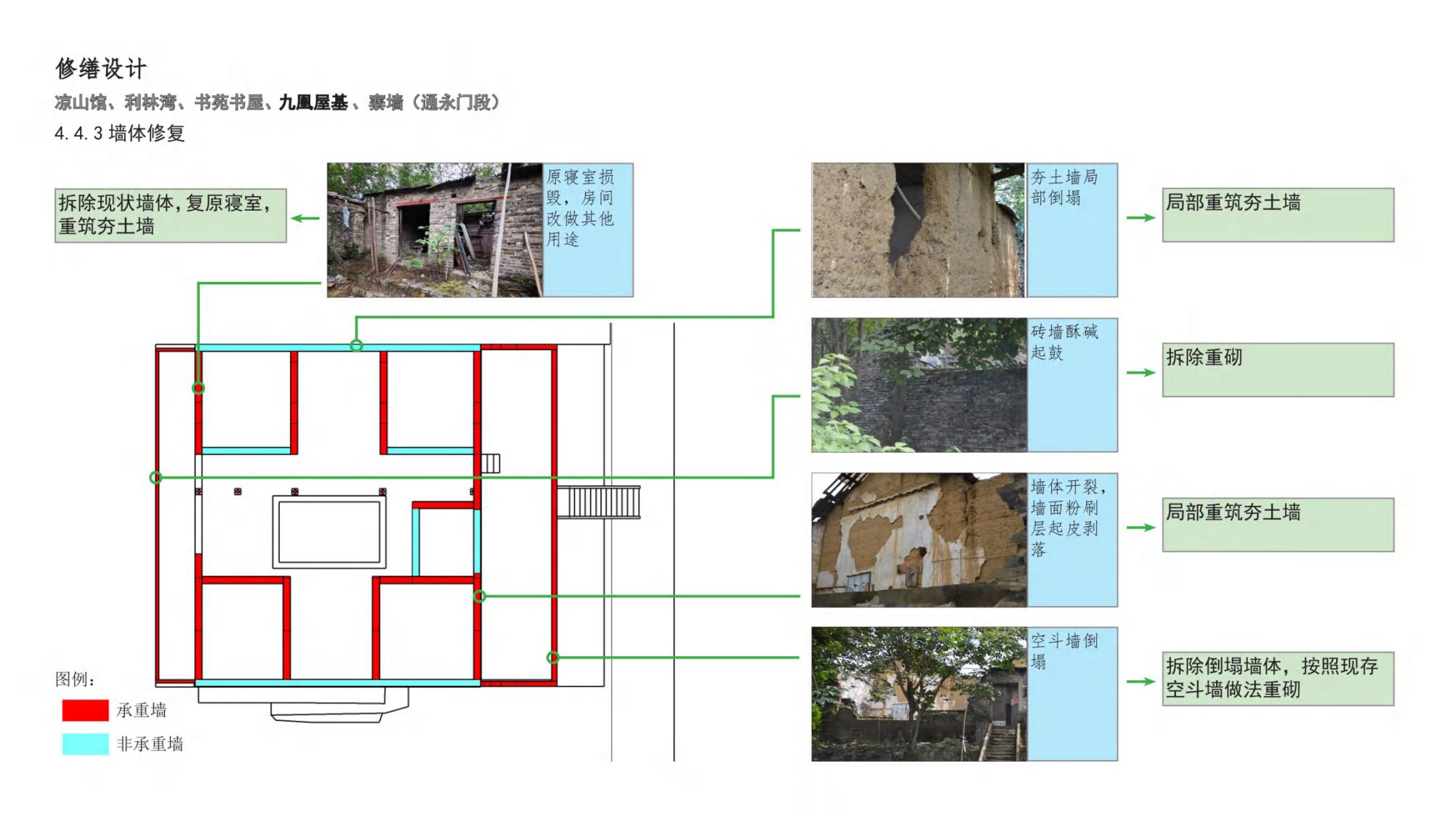 图片[98]-云顶古寨乡村振兴文旅项目规划设计方案 - 由甫网-由甫网