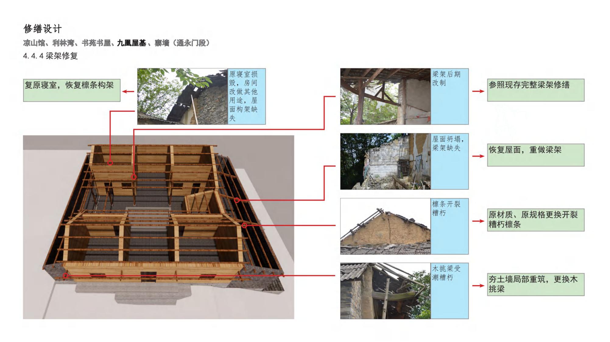 图片[99]-云顶古寨乡村振兴文旅项目规划设计方案 - 由甫网-由甫网