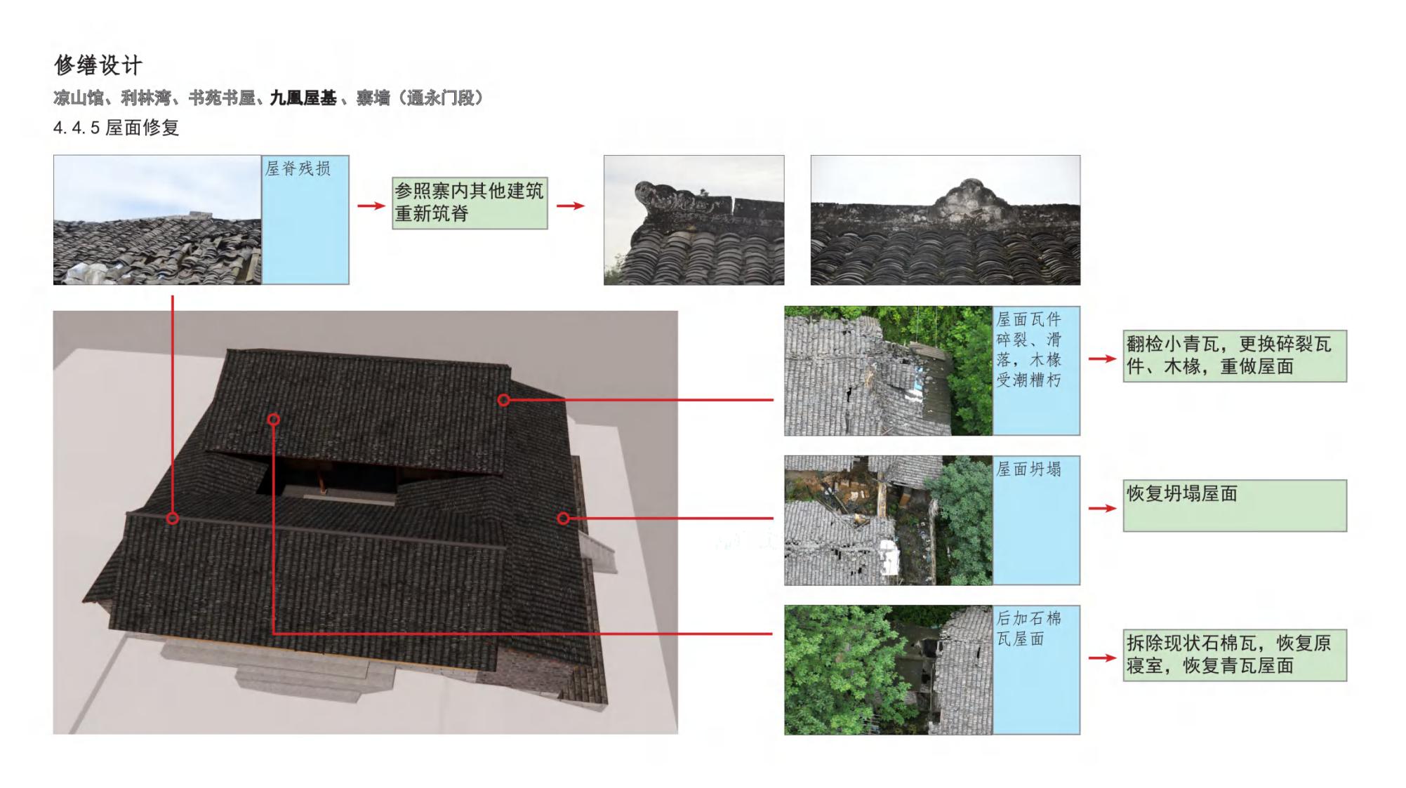 图片[100]-云顶古寨乡村振兴文旅项目规划设计方案 - 由甫网-由甫网