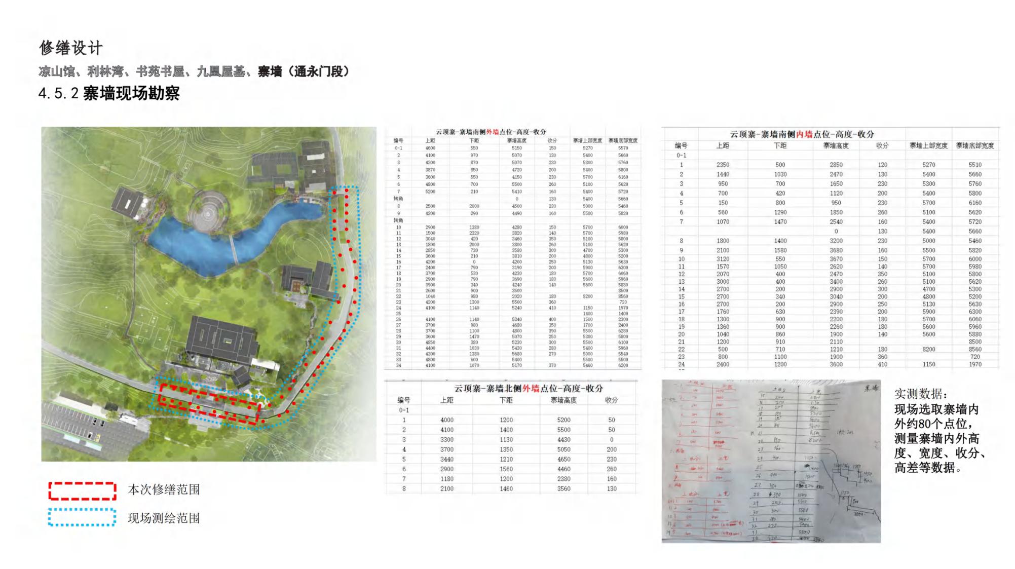 图片[104]-云顶古寨乡村振兴文旅项目规划设计方案 - 由甫网-由甫网