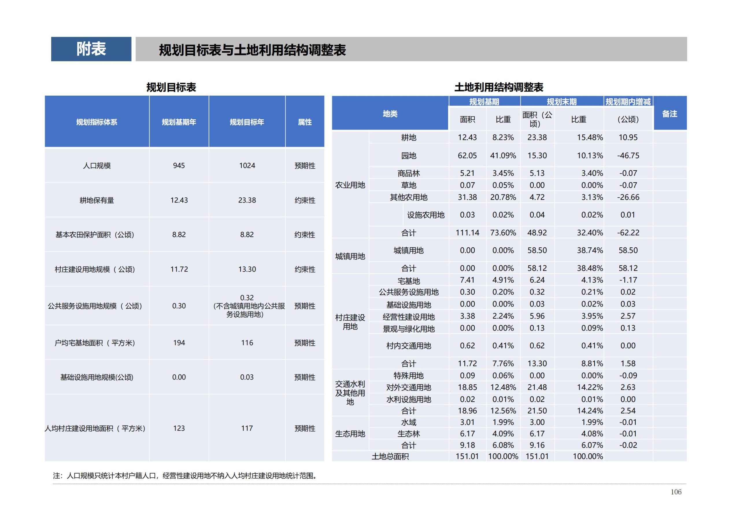 图片[108]-珠海市斗门区莲洲镇光明村村庄规划 - 由甫网-由甫网