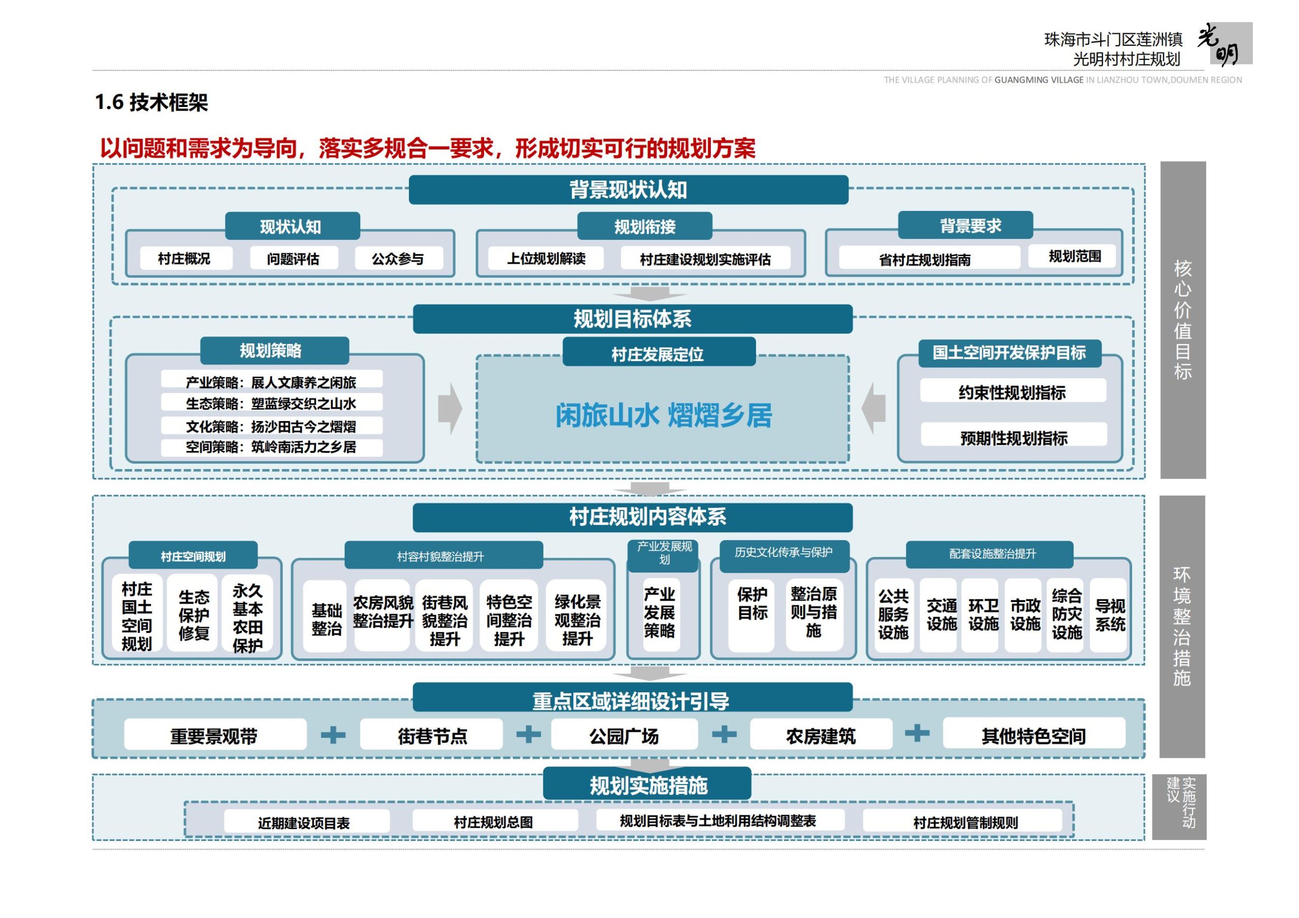 图片[12]-珠海市斗门区莲洲镇光明村村庄规划 - 由甫网-由甫网