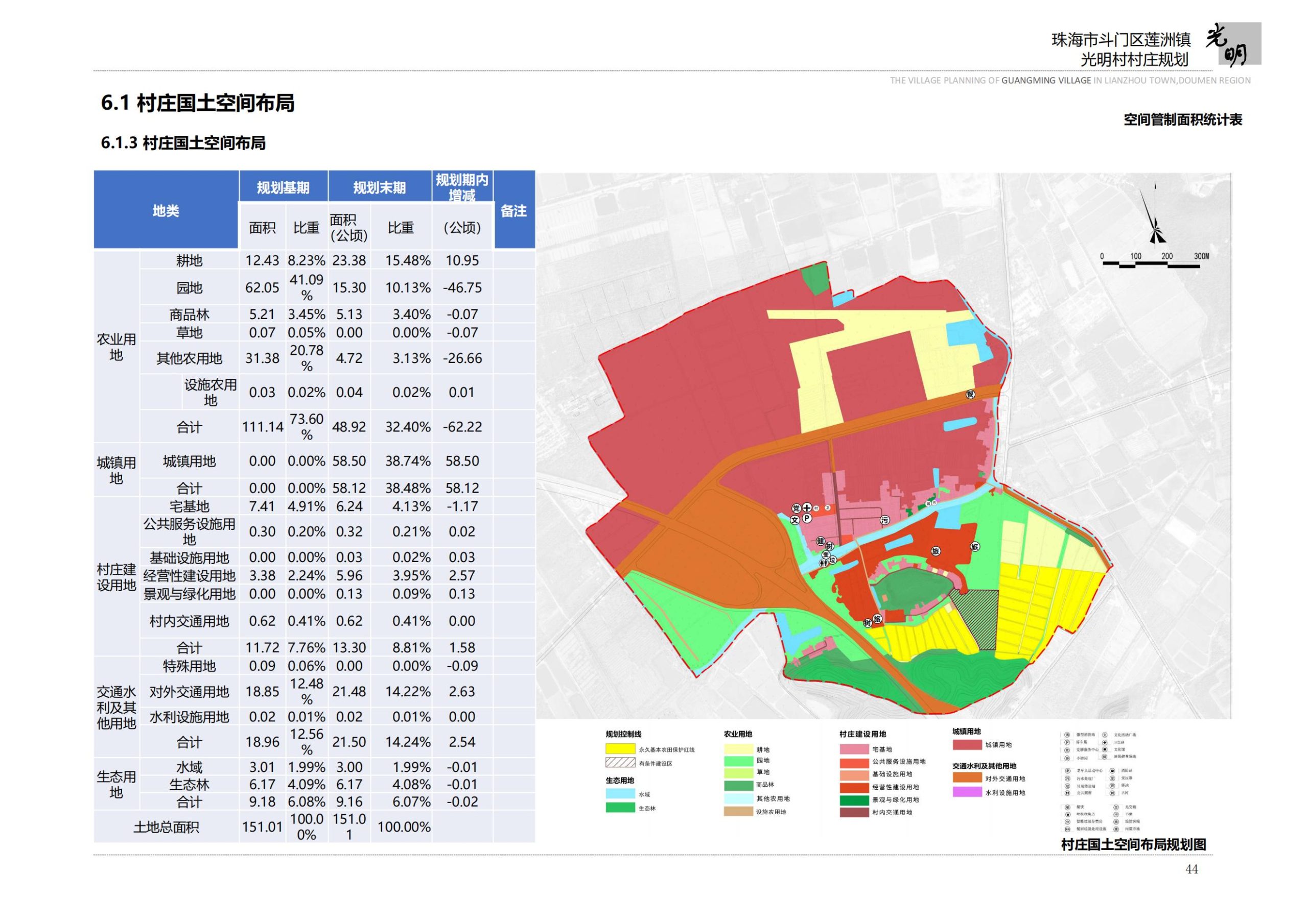 图片[46]-珠海市斗门区莲洲镇光明村村庄规划 - 由甫网-由甫网