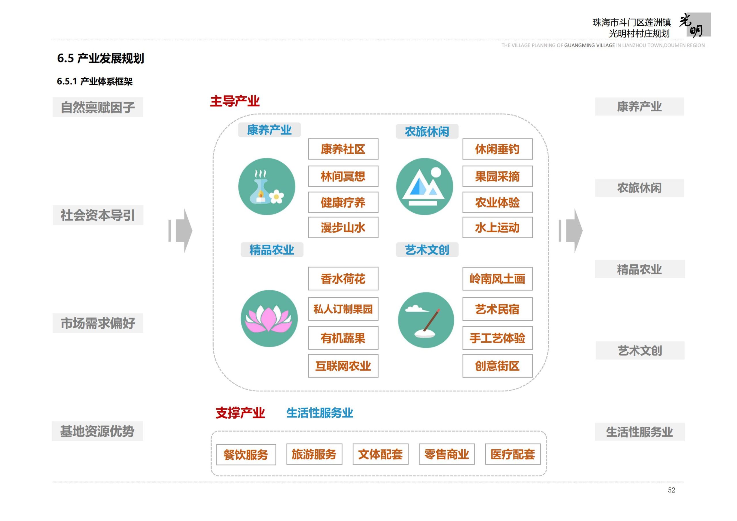 图片[54]-珠海市斗门区莲洲镇光明村村庄规划 - 由甫网-由甫网