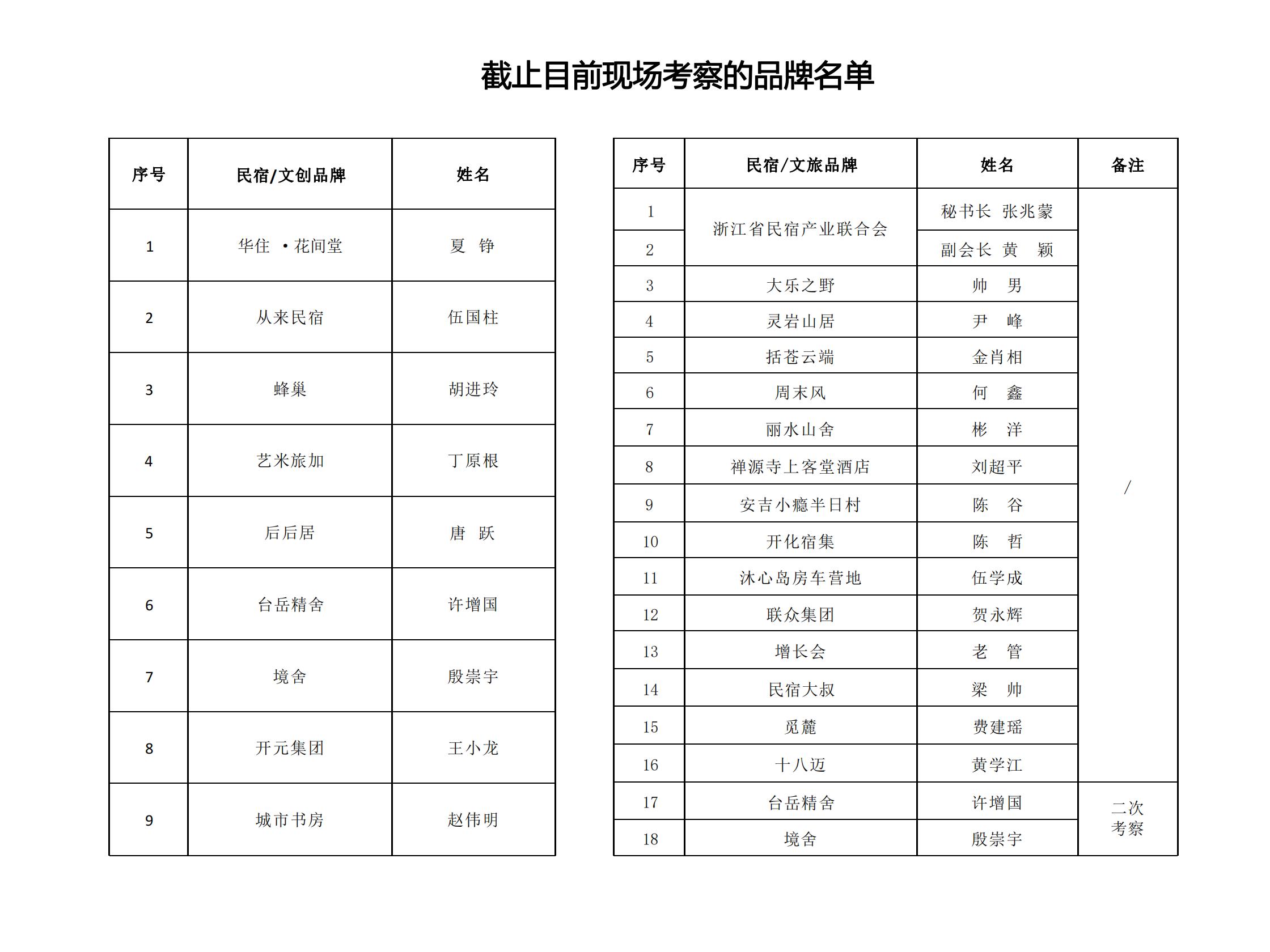 图片[58]-绍兴星宿小昆村未来乡村规划方案文本 - 由甫网-由甫网