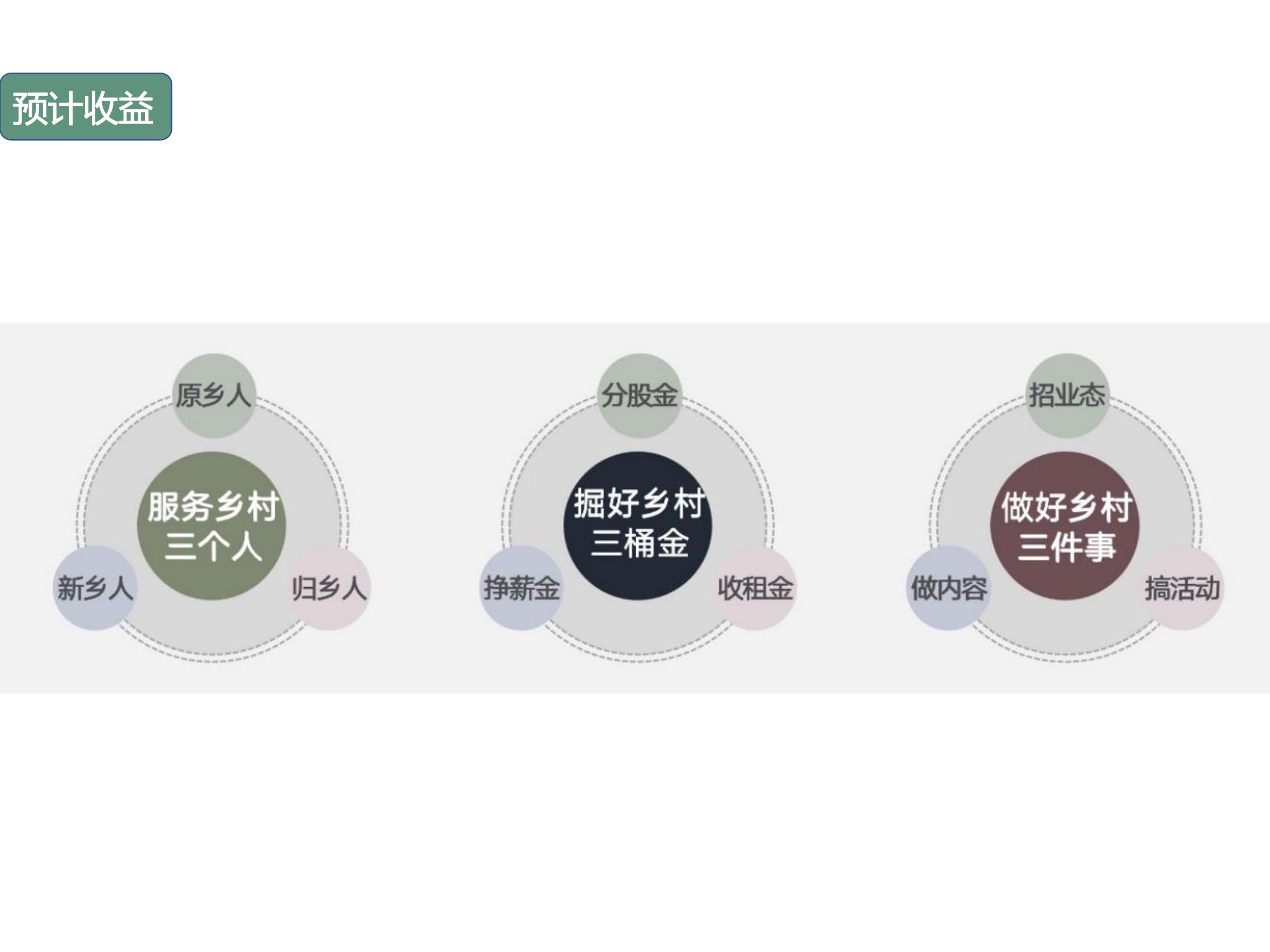 图片[75]-绍兴星宿小昆村未来乡村规划方案文本 - 由甫网-由甫网