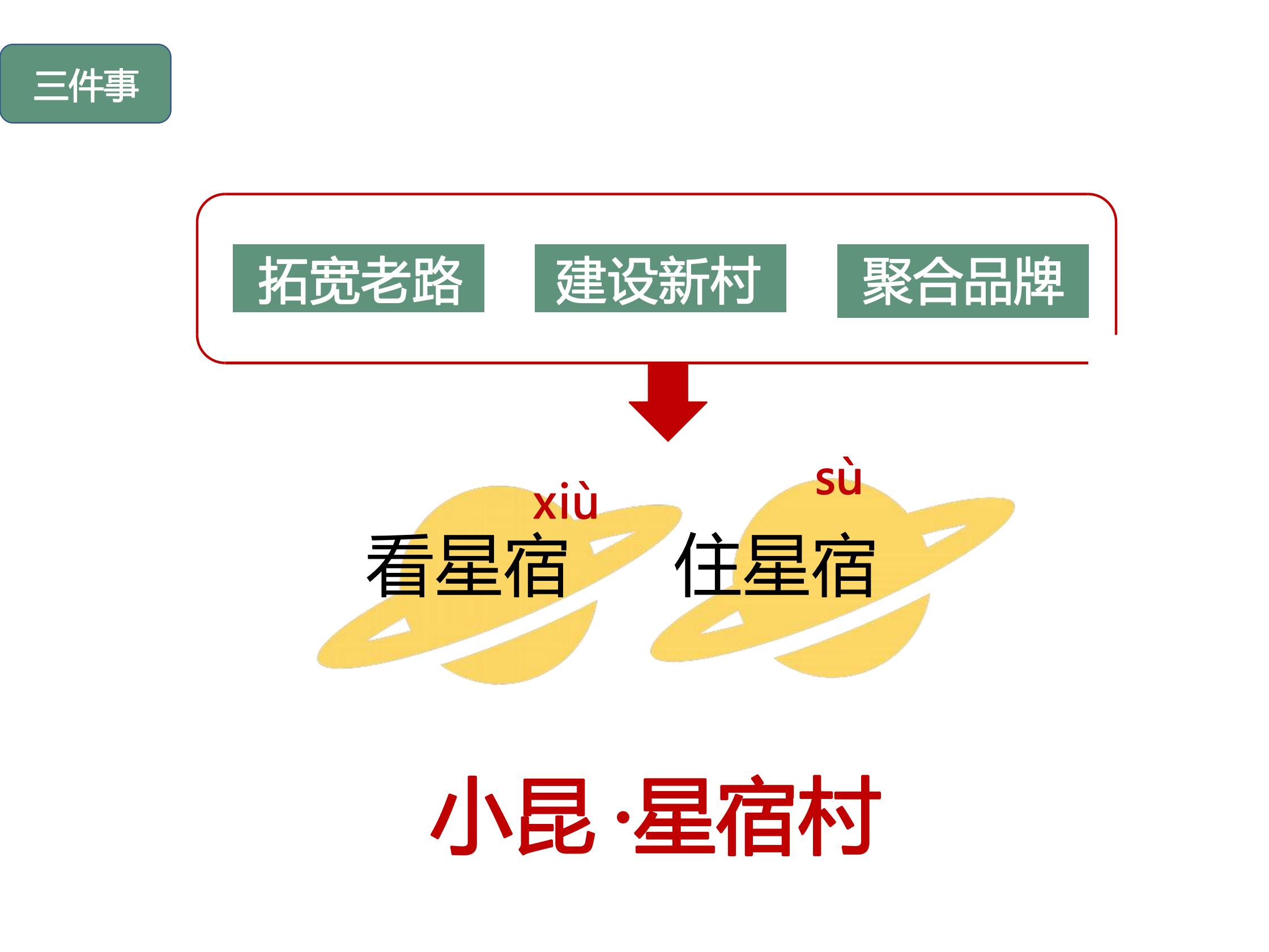 图片[8]-绍兴星宿小昆村未来乡村规划方案文本 - 由甫网-由甫网