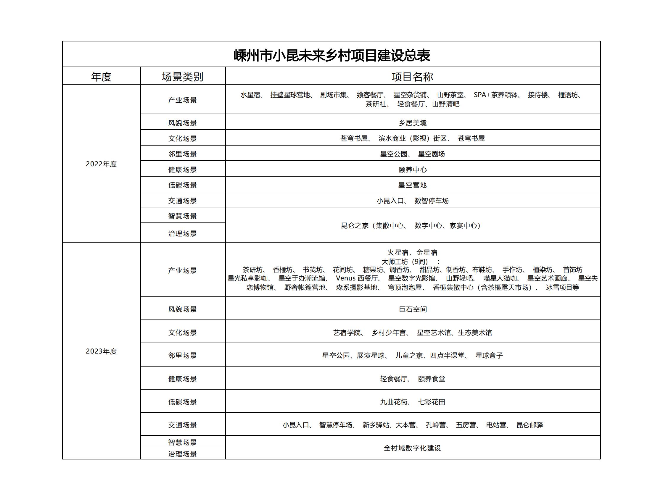 图片[38]-绍兴星宿小昆村未来乡村规划方案文本 - 由甫网-由甫网