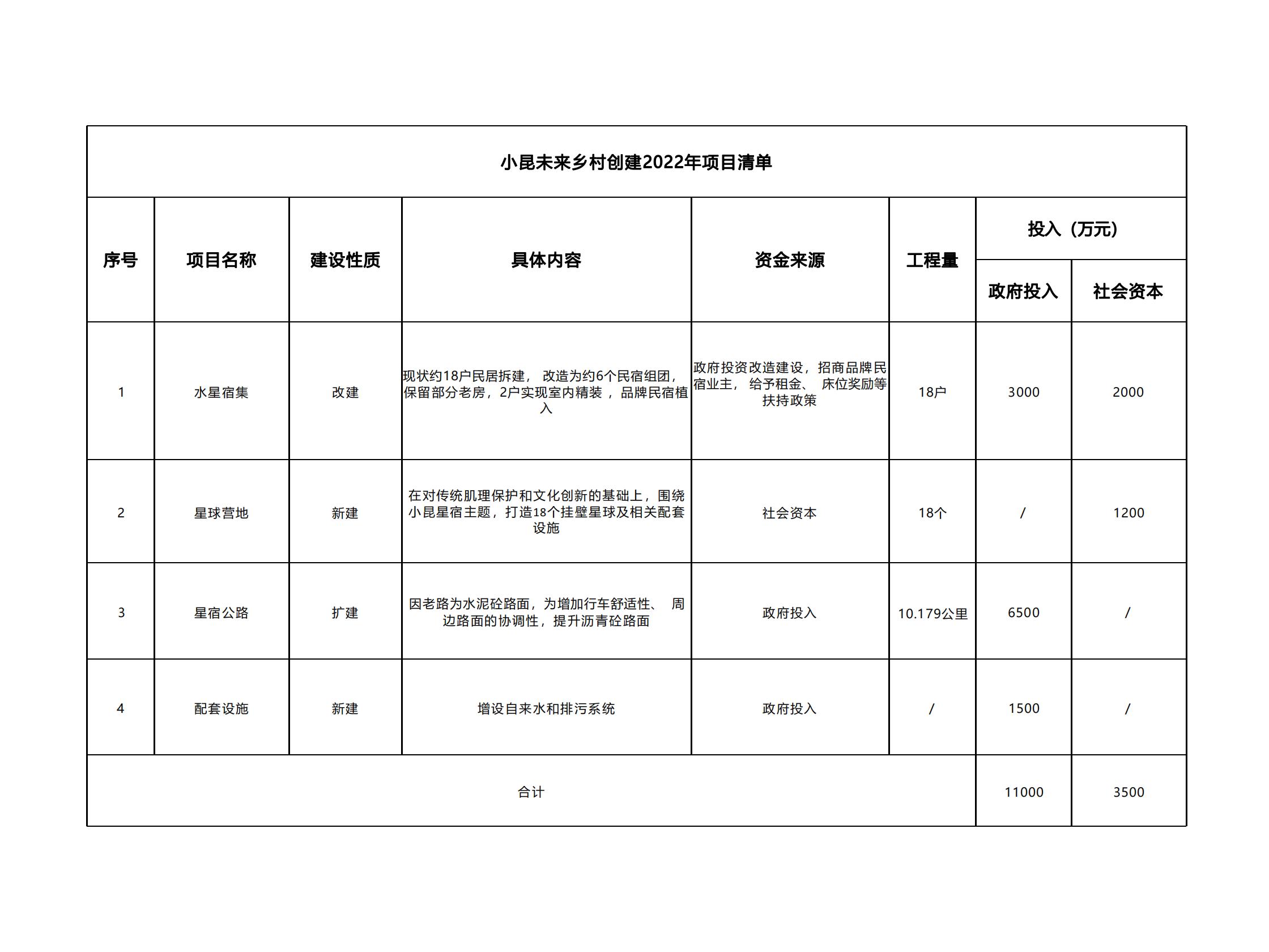 图片[41]-绍兴星宿小昆村未来乡村规划方案文本 - 由甫网-由甫网