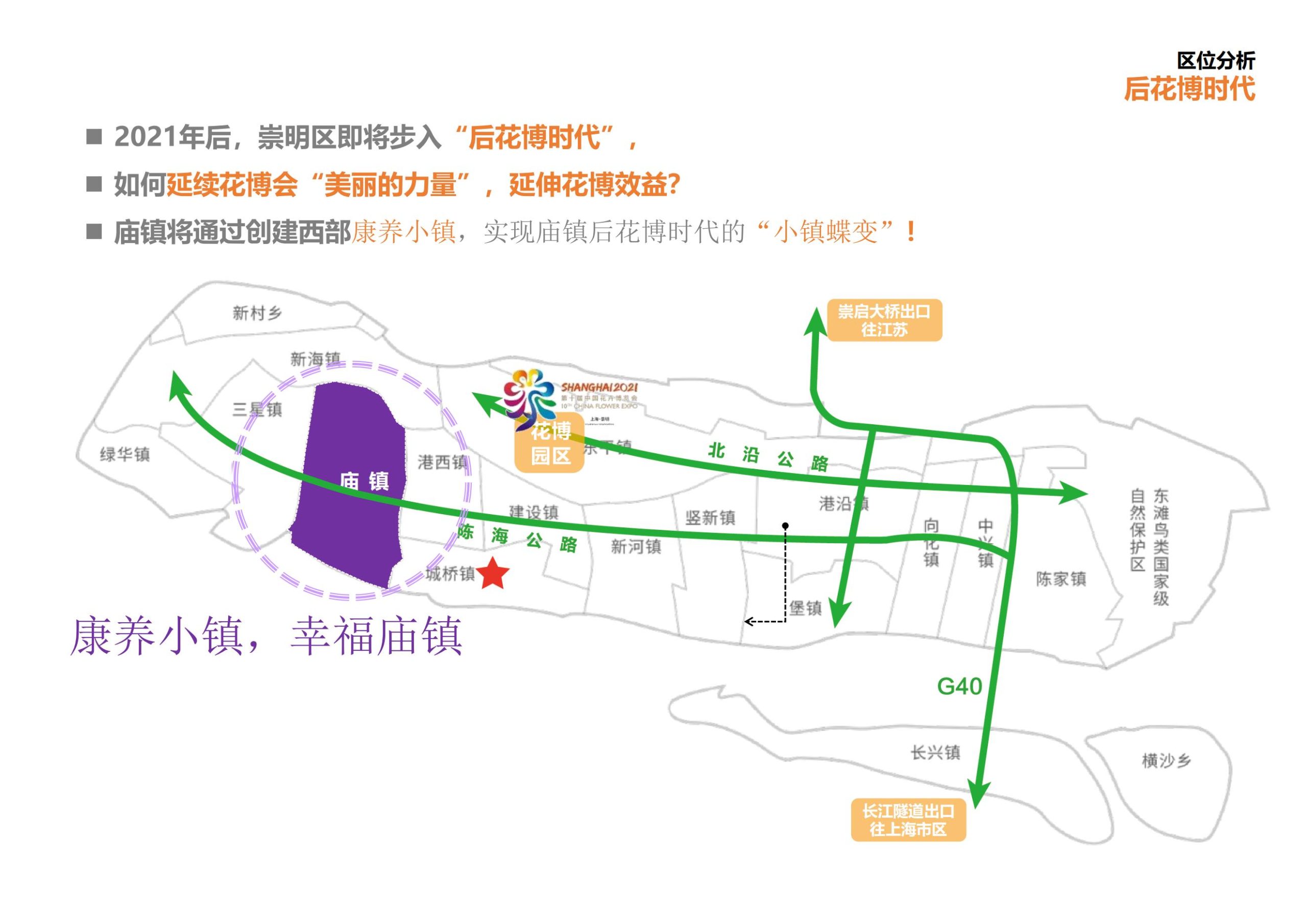 图片[5]-上海崇明区庙镇联益村乡村振兴方案文本 - 由甫网-由甫网