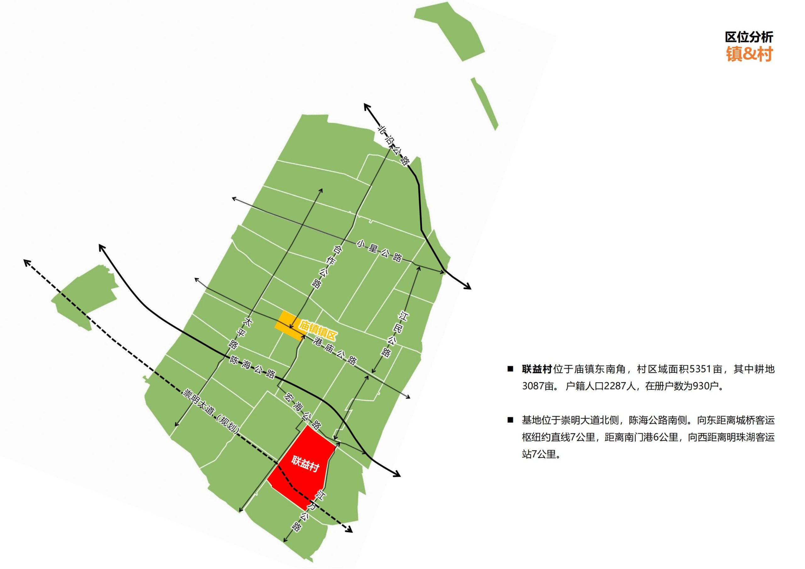 图片[6]-上海崇明区庙镇联益村乡村振兴方案文本 - 由甫网-由甫网