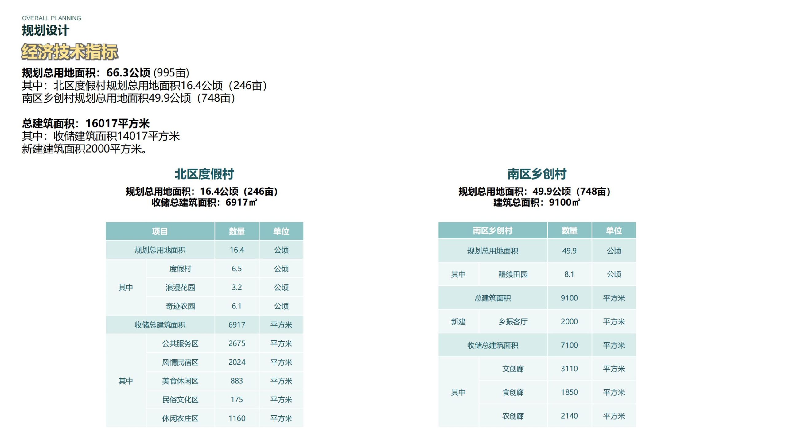 图片[30]-黄山屯溪区南溪南乡村振兴规划方案 - 由甫网-由甫网