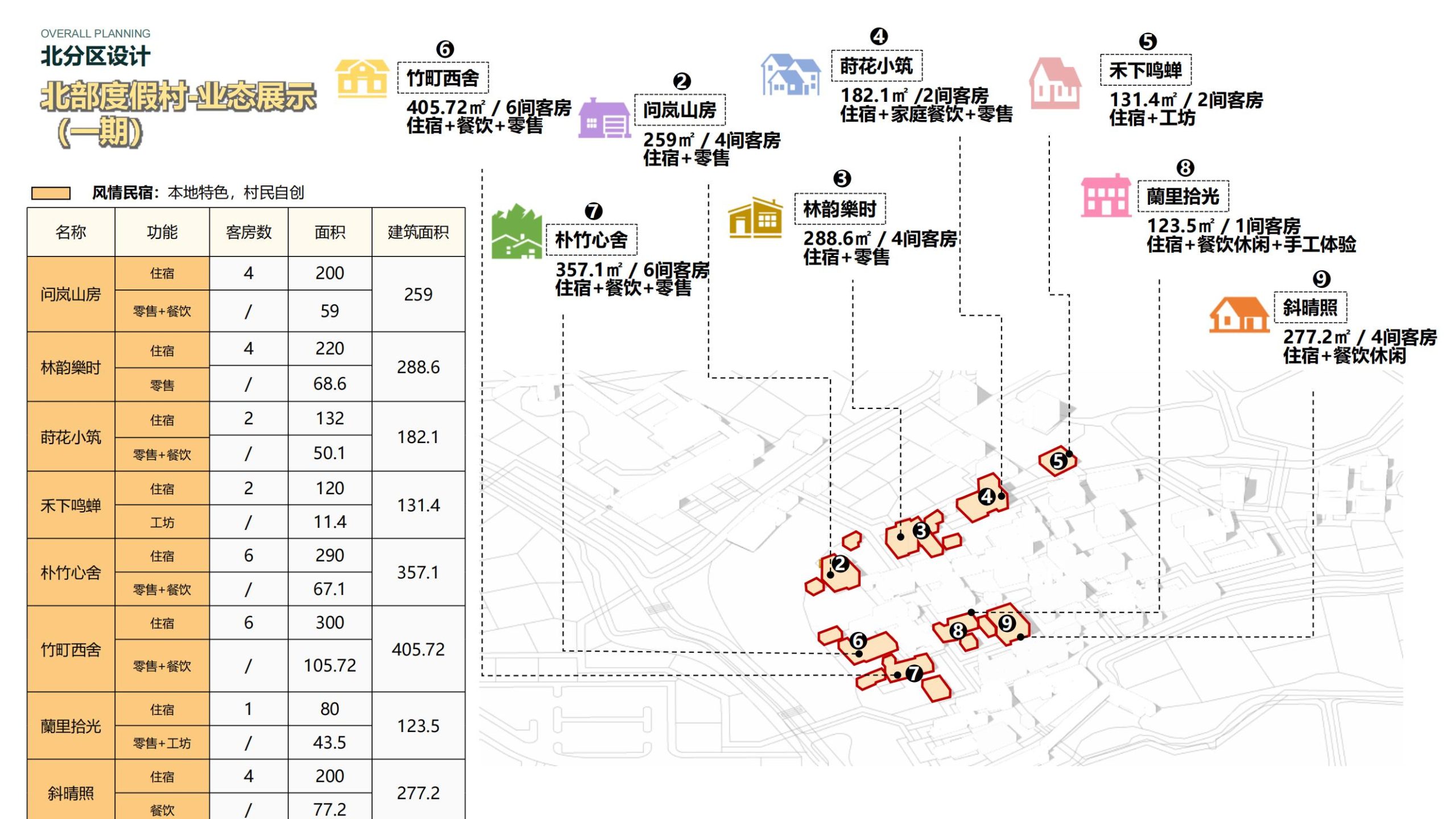 图片[44]-黄山屯溪区南溪南乡村振兴规划方案 - 由甫网-由甫网