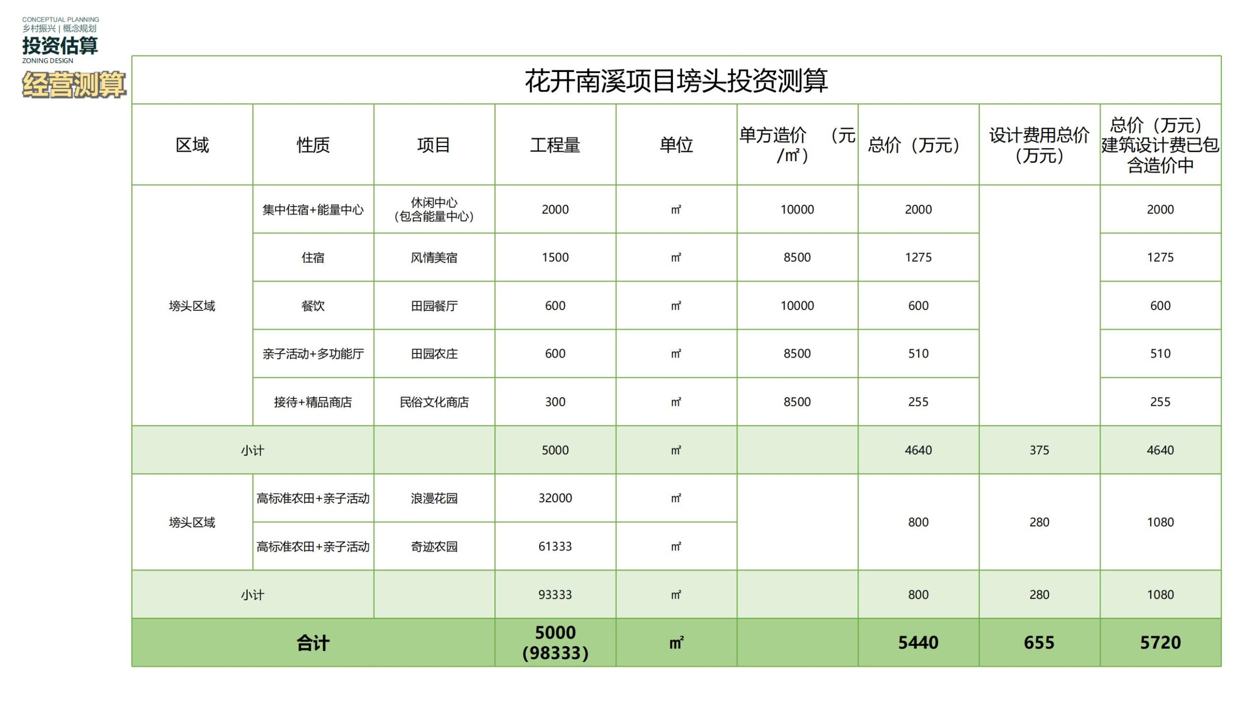 图片[163]-黄山屯溪区南溪南乡村振兴规划方案 - 由甫网-由甫网