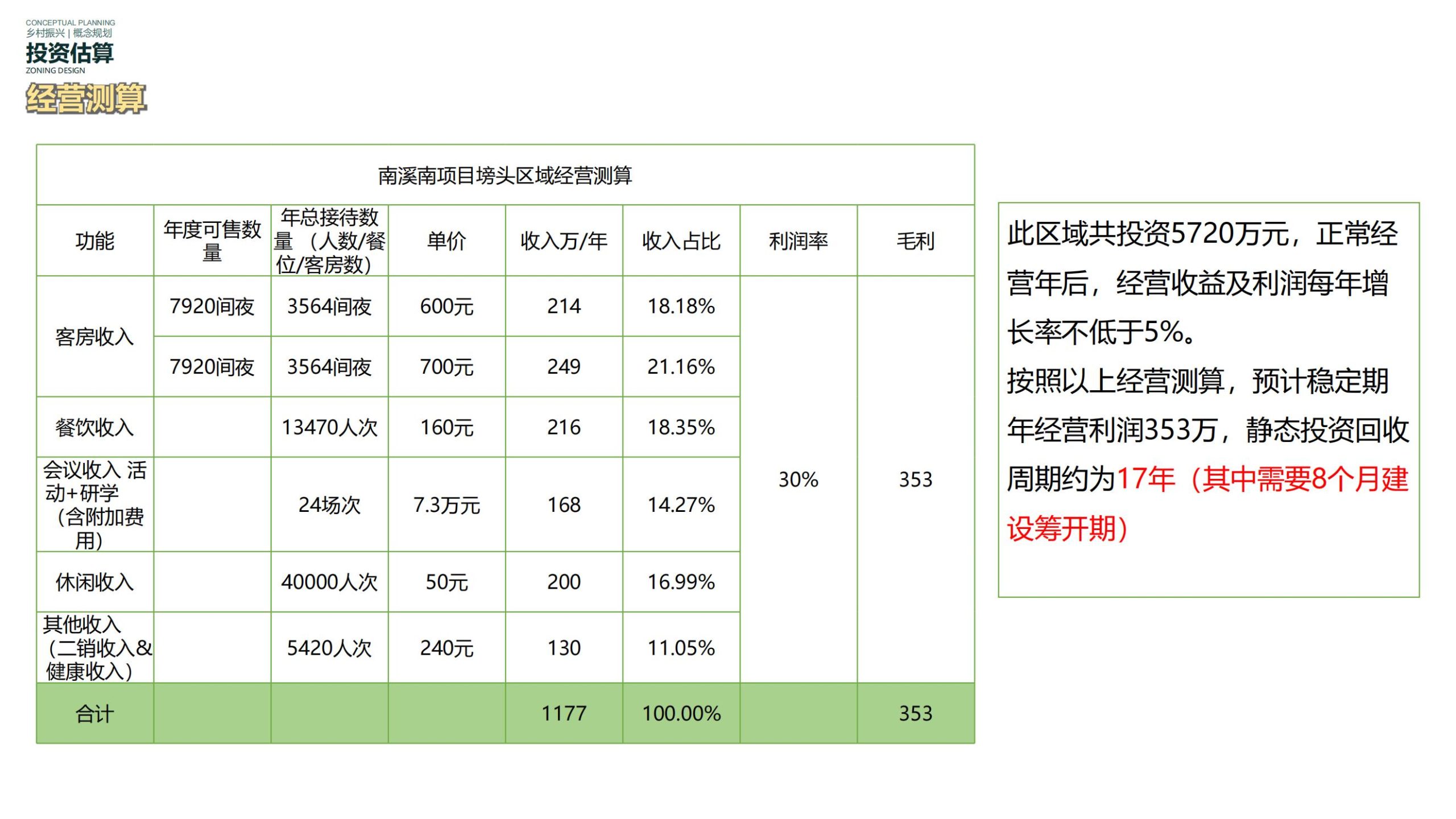 图片[164]-黄山屯溪区南溪南乡村振兴规划方案 - 由甫网-由甫网