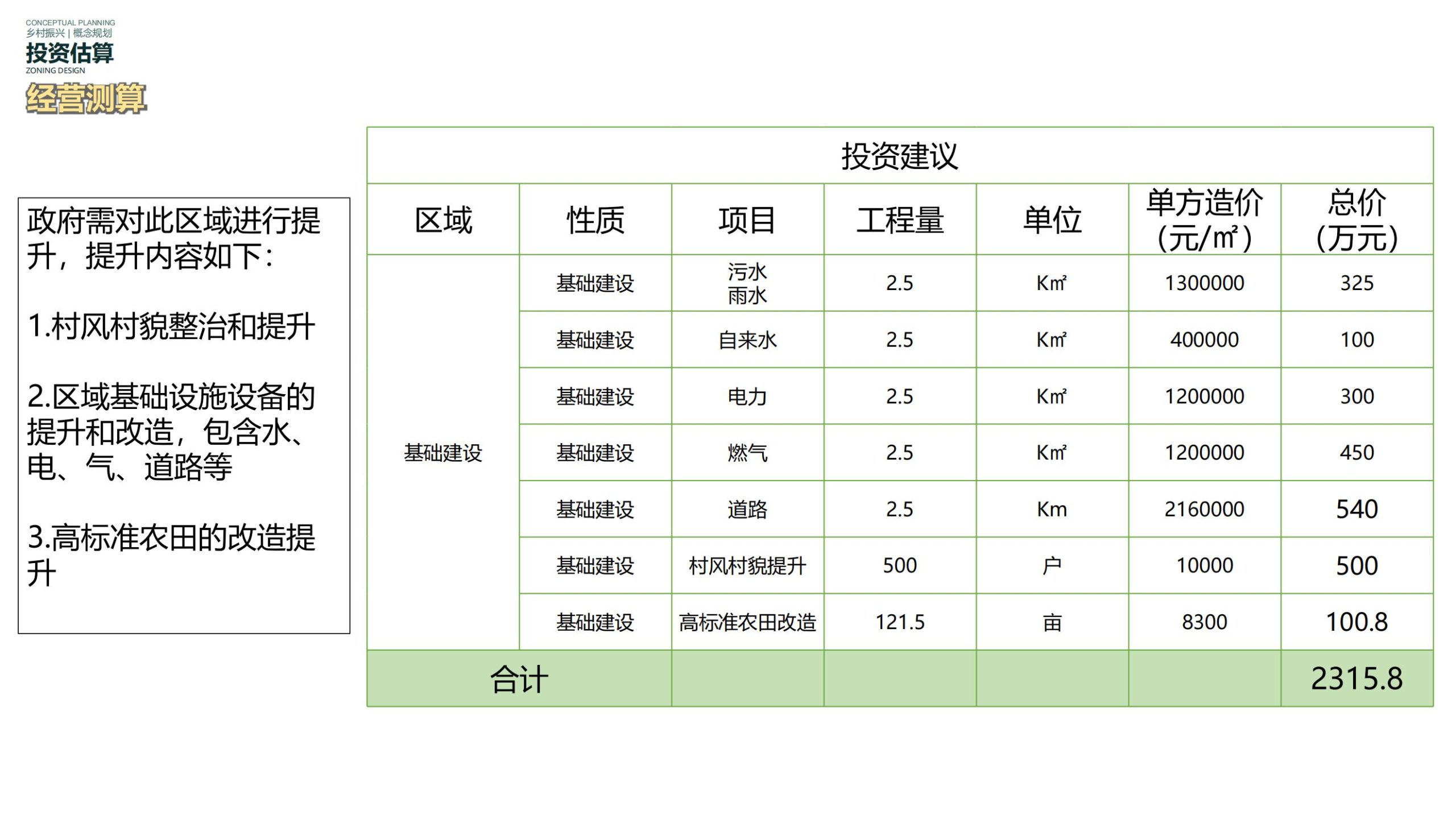 图片[167]-黄山屯溪区南溪南乡村振兴规划方案 - 由甫网-由甫网