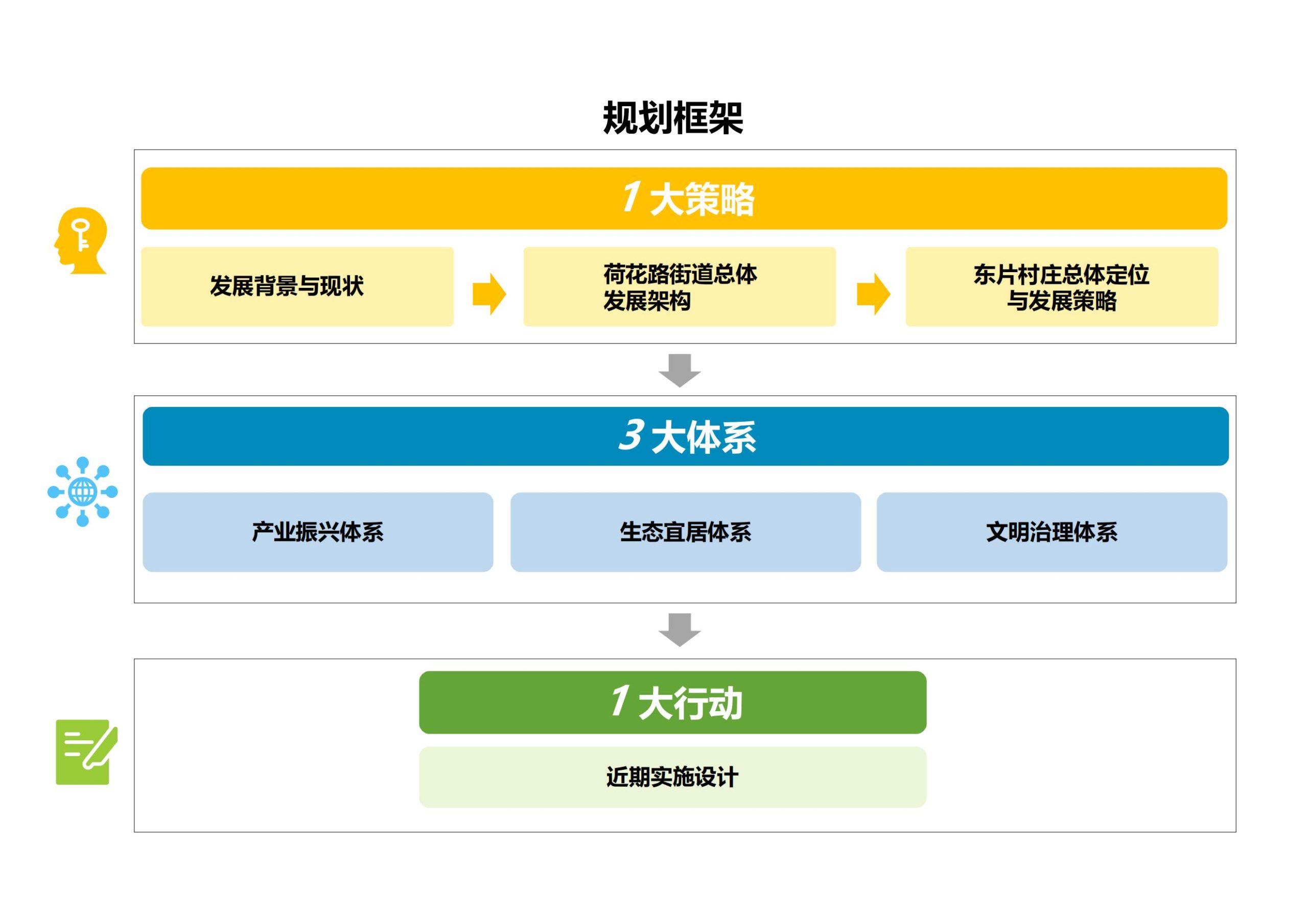 图片[2]-济南荷花路街道齐鲁样板村规划方案 - 由甫网-由甫网