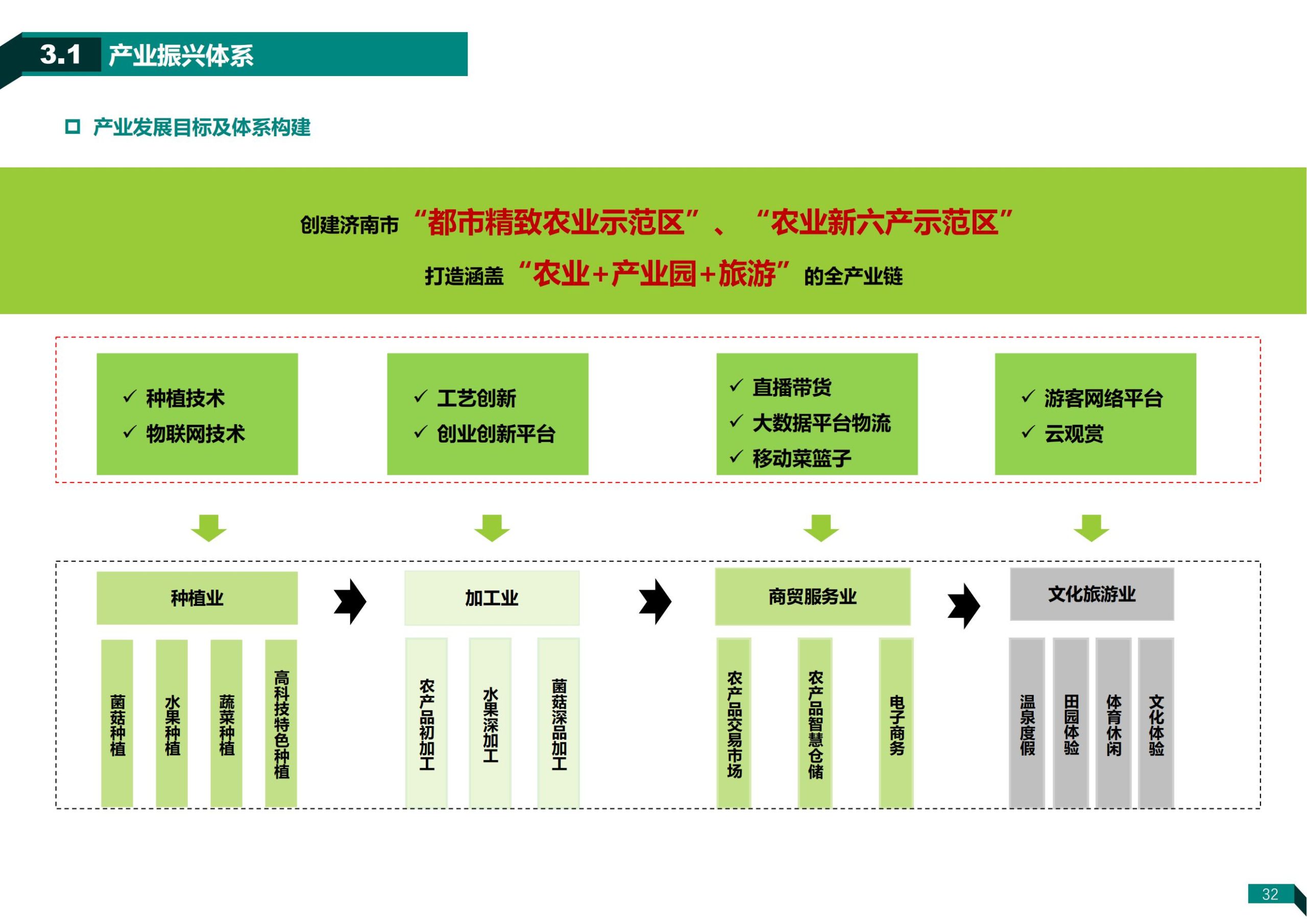 图片[32]-济南荷花路街道齐鲁样板村规划方案 - 由甫网-由甫网