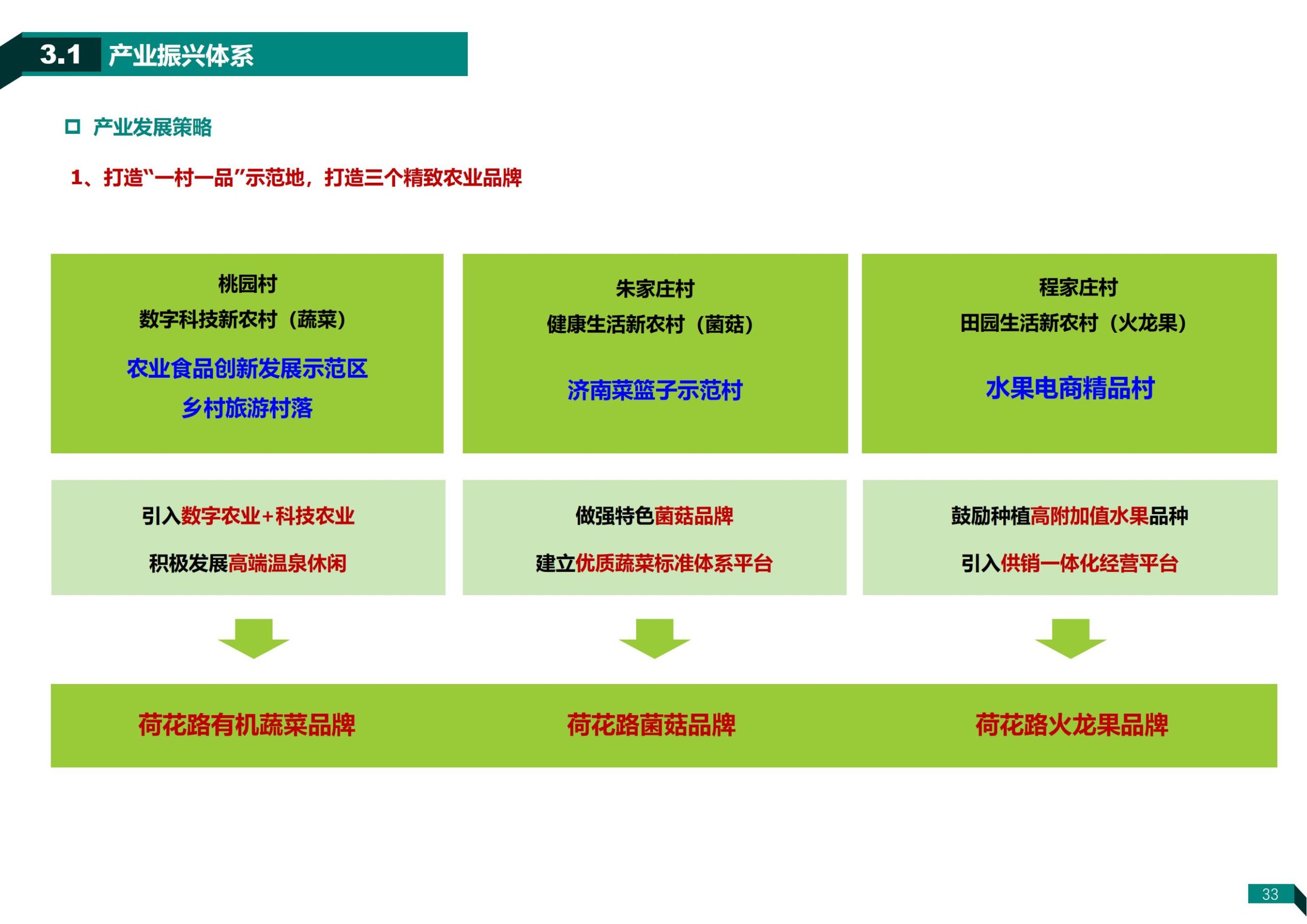 图片[33]-济南荷花路街道齐鲁样板村规划方案 - 由甫网-由甫网