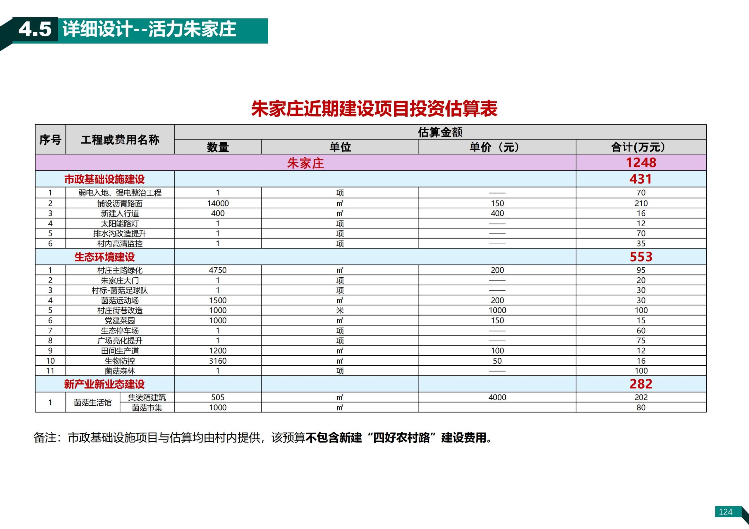 图片[122]-济南荷花路街道齐鲁样板村规划方案 - 由甫网-由甫网