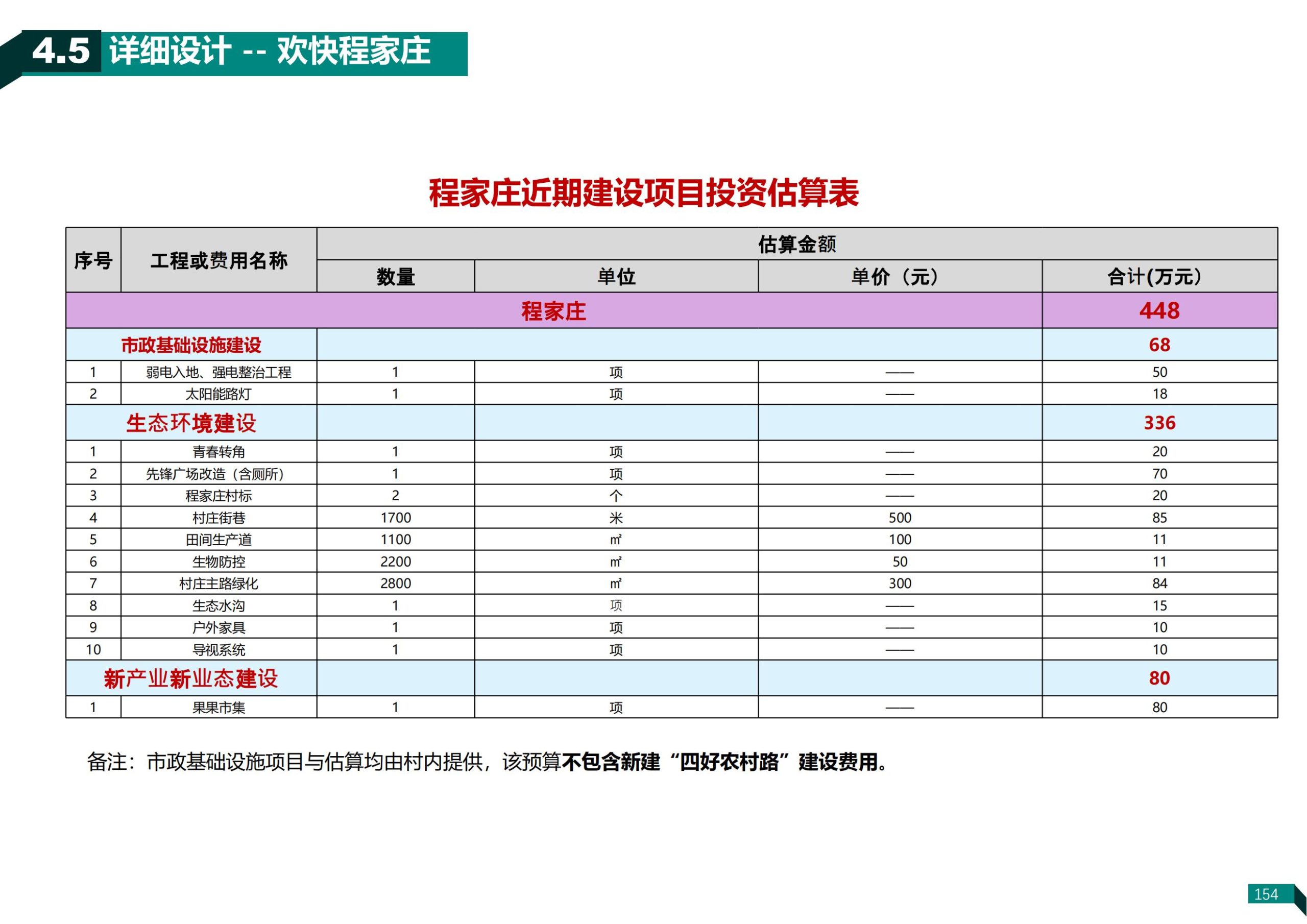 图片[151]-济南荷花路街道齐鲁样板村规划方案 - 由甫网-由甫网